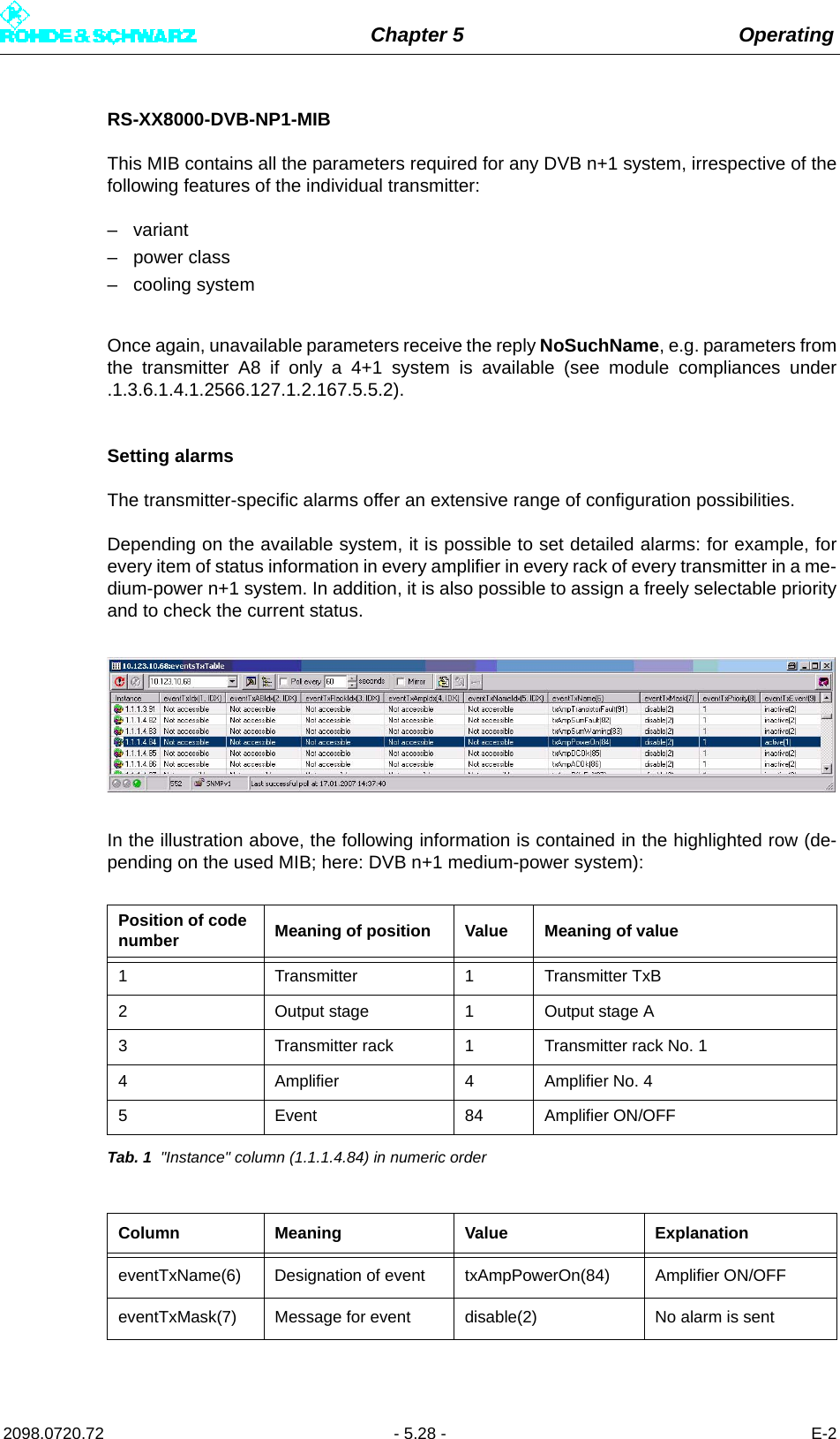 Chapter 5 Operating2098.0720.72 - 5.28 - E-2RS-XX8000-DVB-NP1-MIBThis MIB contains all the parameters required for any DVB n+1 system, irrespective of thefollowing features of the individual transmitter:– variant– power class– cooling systemOnce again, unavailable parameters receive the reply NoSuchName, e.g. parameters fromthe transmitter A8 if only a 4+1 system is available (see module compliances under.1.3.6.1.4.1.2566.127.1.2.167.5.5.2).Setting alarmsThe transmitter-specific alarms offer an extensive range of configuration possibilities. Depending on the available system, it is possible to set detailed alarms: for example, forevery item of status information in every amplifier in every rack of every transmitter in a me-dium-power n+1 system. In addition, it is also possible to assign a freely selectable priorityand to check the current status.In the illustration above, the following information is contained in the highlighted row (de-pending on the used MIB; here: DVB n+1 medium-power system):Tab. 1 &quot;Instance&quot; column (1.1.1.4.84) in numeric orderPosition of code number Meaning of position Value Meaning of value1 Transmitter 1 Transmitter TxB2 Output stage 1 Output stage A3 Transmitter rack 1 Transmitter rack No. 14 Amplifier 4 Amplifier No. 45 Event 84 Amplifier ON/OFFColumn Meaning Value ExplanationeventTxName(6) Designation of event txAmpPowerOn(84) Amplifier ON/OFFeventTxMask(7) Message for event disable(2) No alarm is sent
