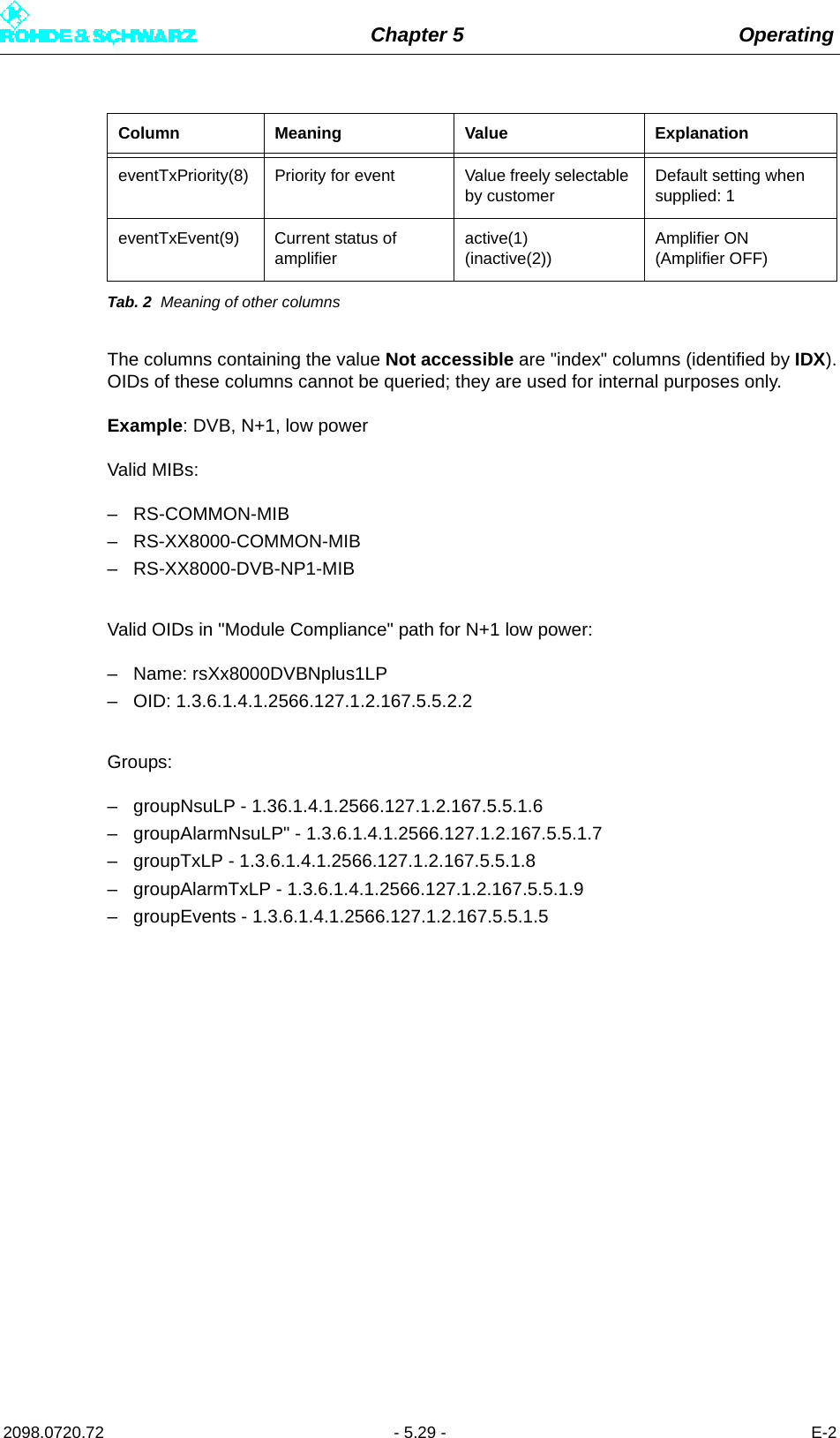 Chapter 5 Operating2098.0720.72 - 5.29 - E-2Tab. 2 Meaning of other columnsThe columns containing the value Not accessible are &quot;index&quot; columns (identified by IDX).OIDs of these columns cannot be queried; they are used for internal purposes only.Example: DVB, N+1, low powerValid MIBs: – RS-COMMON-MIB– RS-XX8000-COMMON-MIB– RS-XX8000-DVB-NP1-MIBValid OIDs in &quot;Module Compliance&quot; path for N+1 low power: – Name: rsXx8000DVBNplus1LP– OID: 1.3.6.1.4.1.2566.127.1.2.167.5.5.2.2Groups: – groupNsuLP - 1.36.1.4.1.2566.127.1.2.167.5.5.1.6– groupAlarmNsuLP&quot; - 1.3.6.1.4.1.2566.127.1.2.167.5.5.1.7– groupTxLP - 1.3.6.1.4.1.2566.127.1.2.167.5.5.1.8– groupAlarmTxLP - 1.3.6.1.4.1.2566.127.1.2.167.5.5.1.9– groupEvents - 1.3.6.1.4.1.2566.127.1.2.167.5.5.1.5eventTxPriority(8) Priority for event Value freely selectable by customerDefault setting when supplied: 1eventTxEvent(9) Current status of amplifieractive(1)(inactive(2))Amplifier ON (Amplifier OFF)Column Meaning Value Explanation