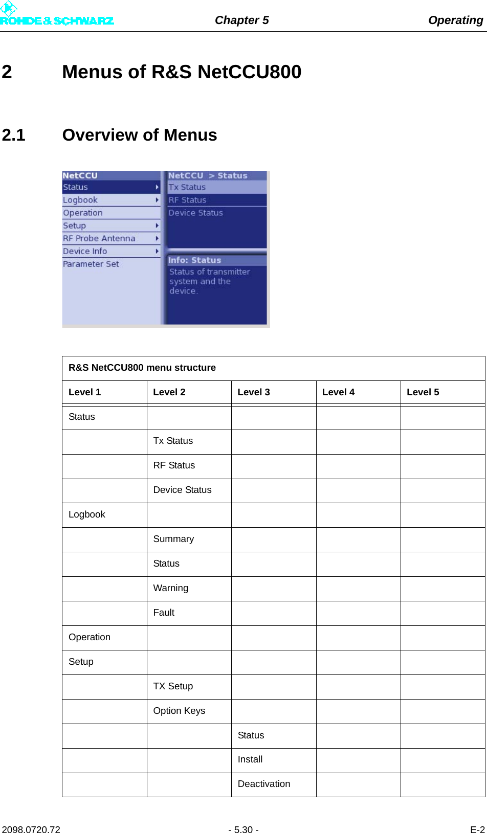 Chapter 5 Operating2098.0720.72 - 5.30 - E-22 Menus of R&amp;S NetCCU8002.1 Overview of MenusR&amp;S NetCCU800 menu structureLevel 1 Level 2 Level 3 Level 4 Level 5StatusTx StatusRF StatusDevice StatusLogbookSummaryStatusWarningFaultOperationSetupTX SetupOption KeysStatusInstallDeactivation