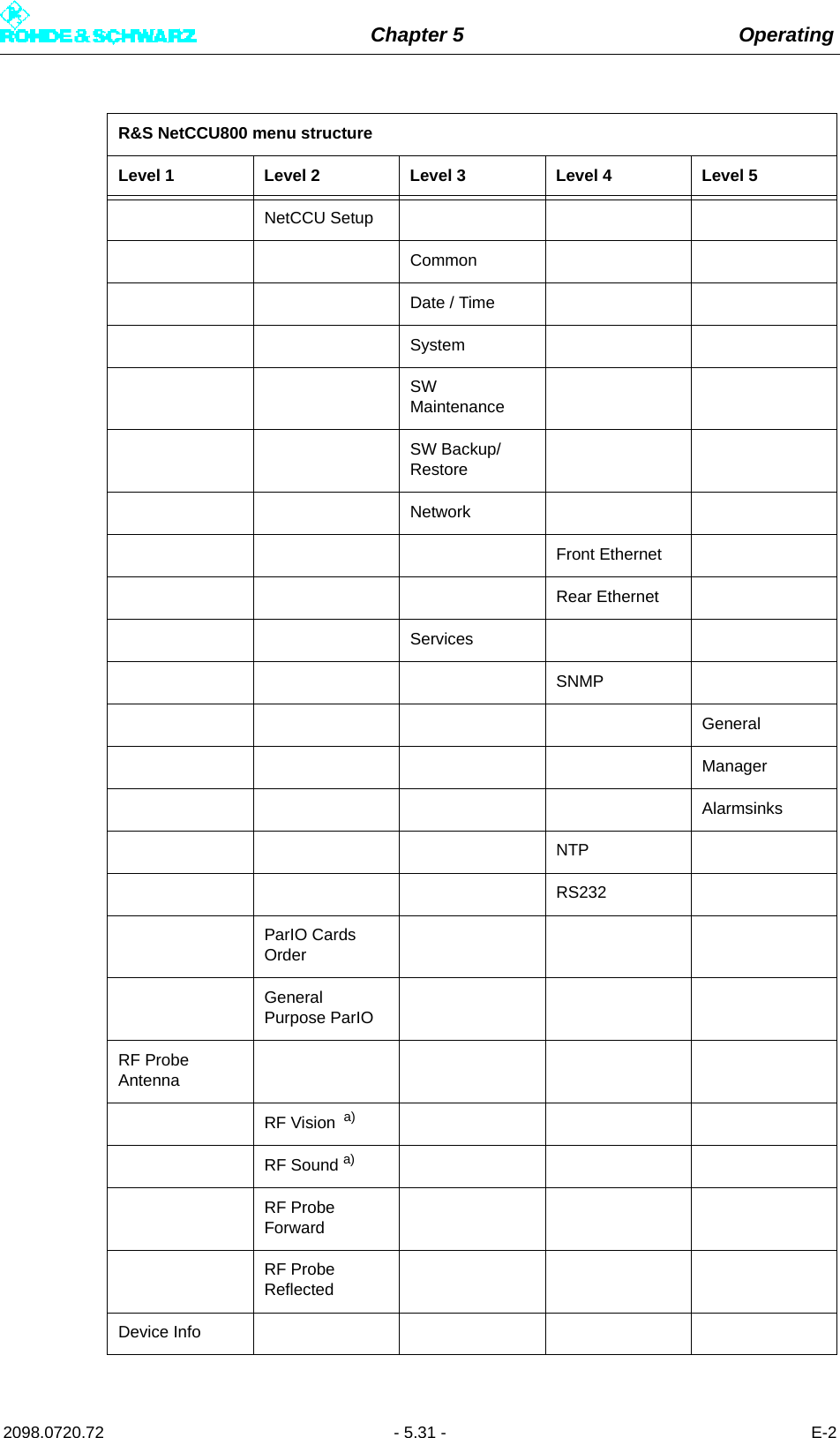 Chapter 5 Operating2098.0720.72 - 5.31 - E-2NetCCU SetupCommonDate / TimeSystemSW MaintenanceSW Backup/RestoreNetworkFront EthernetRear EthernetServicesSNMPGeneralManagerAlarmsinksNTPRS232ParIO Cards OrderGeneral Purpose ParIORF Probe AntennaRF Vision  a)RF Sound a)RF Probe ForwardRF Probe ReflectedDevice InfoR&amp;S NetCCU800 menu structureLevel 1 Level 2 Level 3 Level 4 Level 5