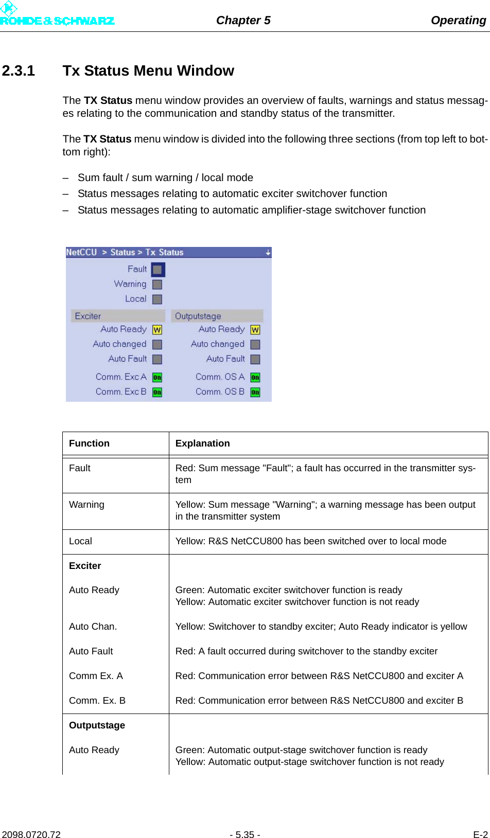 Chapter 5 Operating2098.0720.72 - 5.35 - E-22.3.1 Tx Status Menu WindowThe TX Status menu window provides an overview of faults, warnings and status messag-es relating to the communication and standby status of the transmitter. The TX Status menu window is divided into the following three sections (from top left to bot-tom right): – Sum fault / sum warning / local mode– Status messages relating to automatic exciter switchover function– Status messages relating to automatic amplifier-stage switchover functionFunction ExplanationFault Red: Sum message &quot;Fault&quot;; a fault has occurred in the transmitter sys-temWarning Yellow: Sum message &quot;Warning&quot;; a warning message has been output in the transmitter systemLocal Yellow: R&amp;S NetCCU800 has been switched over to local modeExciterAuto Ready Green: Automatic exciter switchover function is readyYellow: Automatic exciter switchover function is not readyAuto Chan. Yellow: Switchover to standby exciter; Auto Ready indicator is yellowAuto Fault Red: A fault occurred during switchover to the standby exciterComm Ex. A Red: Communication error between R&amp;S NetCCU800 and exciter A Comm. Ex. B Red: Communication error between R&amp;S NetCCU800 and exciter BOutputstageAuto Ready Green: Automatic output-stage switchover function is readyYellow: Automatic output-stage switchover function is not ready