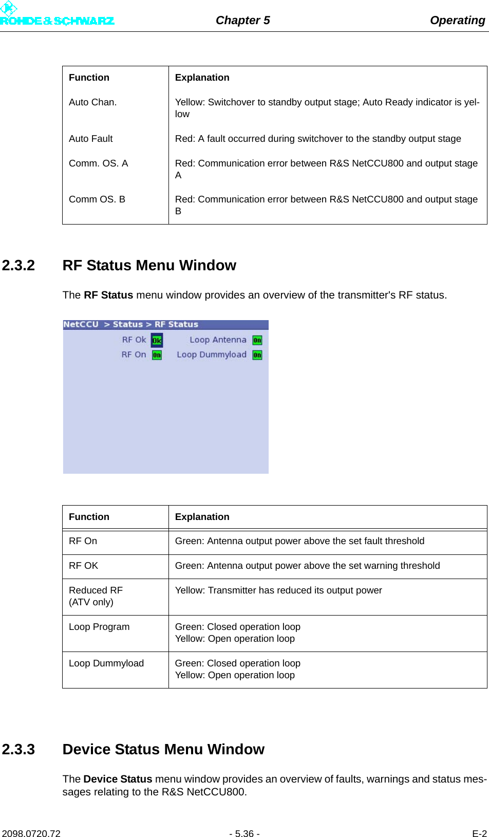 Chapter 5 Operating2098.0720.72 - 5.36 - E-22.3.2 RF Status Menu WindowThe RF Status menu window provides an overview of the transmitter&apos;s RF status.2.3.3 Device Status Menu WindowThe Device Status menu window provides an overview of faults, warnings and status mes-sages relating to the R&amp;S NetCCU800.Auto Chan. Yellow: Switchover to standby output stage; Auto Ready indicator is yel-lowAuto Fault Red: A fault occurred during switchover to the standby output stageComm. OS. A Red: Communication error between R&amp;S NetCCU800 and output stage AComm OS. B Red: Communication error between R&amp;S NetCCU800 and output stage BFunction ExplanationRF On Green: Antenna output power above the set fault thresholdRF OK Green: Antenna output power above the set warning thresholdReduced RF (ATV only)Yellow: Transmitter has reduced its output powerLoop Program Green: Closed operation loopYellow: Open operation loopLoop Dummyload Green: Closed operation loopYellow: Open operation loopFunction Explanation