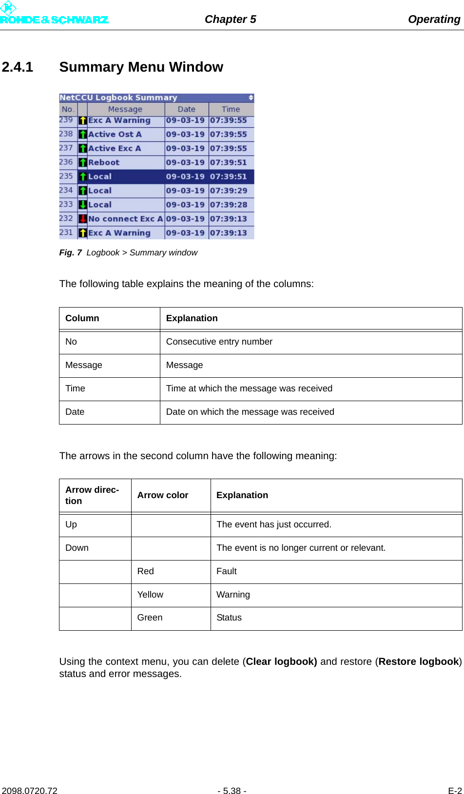 Chapter 5 Operating2098.0720.72 - 5.38 - E-22.4.1 Summary Menu WindowFig. 7 Logbook &gt; Summary windowThe following table explains the meaning of the columns:The arrows in the second column have the following meaning:Using the context menu, you can delete (Clear logbook) and restore (Restore logbook)status and error messages.Column ExplanationNo Consecutive entry numberMessage MessageTime Time at which the message was receivedDate Date on which the message was receivedArrow direc-tion Arrow color ExplanationUp The event has just occurred.Down The event is no longer current or relevant.Red FaultYellow WarningGreen Status