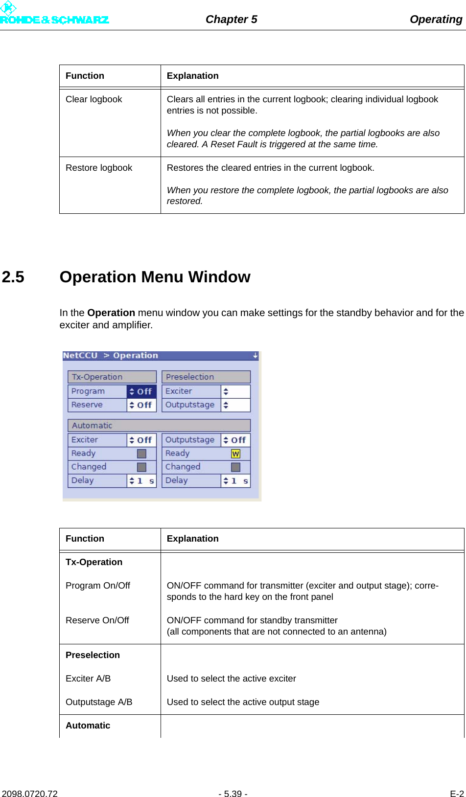 Chapter 5 Operating2098.0720.72 - 5.39 - E-22.5 Operation Menu WindowIn the Operation menu window you can make settings for the standby behavior and for theexciter and amplifier. Function ExplanationClear logbook Clears all entries in the current logbook; clearing individual logbook entries is not possible. When you clear the complete logbook, the partial logbooks are also cleared. A Reset Fault is triggered at the same time.Restore logbook Restores the cleared entries in the current logbook.When you restore the complete logbook, the partial logbooks are also restored.Function ExplanationTx-OperationProgram On/Off ON/OFF command for transmitter (exciter and output stage); corre-sponds to the hard key on the front panelReserve On/Off ON/OFF command for standby transmitter(all components that are not connected to an antenna)PreselectionExciter A/B Used to select the active exciterOutputstage A/B Used to select the active output stageAutomatic