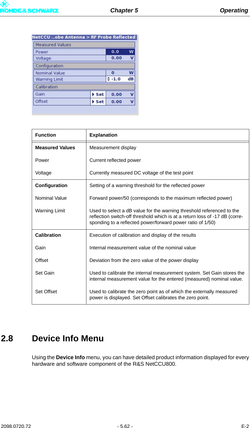 Chapter 5 Operating2098.0720.72 - 5.62 - E-22.8 Device Info MenuUsing the Device Info menu, you can have detailed product information displayed for everyhardware and software component of the R&amp;S NetCCU800.Function ExplanationMeasured Values Measurement displayPower Current reflected powerVoltage Currently measured DC voltage of the test pointConfiguration Setting of a warning threshold for the reflected powerNominal Value Forward power/50 (corresponds to the maximum reflected power)Warning Limit Used to select a dB value for the warning threshold referenced to the reflection switch-off threshold which is at a return loss of -17 dB (corre-sponding to a reflected power/forward power ratio of 1/50)Calibration Execution of calibration and display of the resultsGain Internal measurement value of the nominal valueOffset Deviation from the zero value of the power displaySet Gain Used to calibrate the internal measurement system. Set Gain stores the internal measurement value for the entered (measured) nominal value.Set Offset Used to calibrate the zero point as of which the externally measured power is displayed. Set Offset calibrates the zero point.