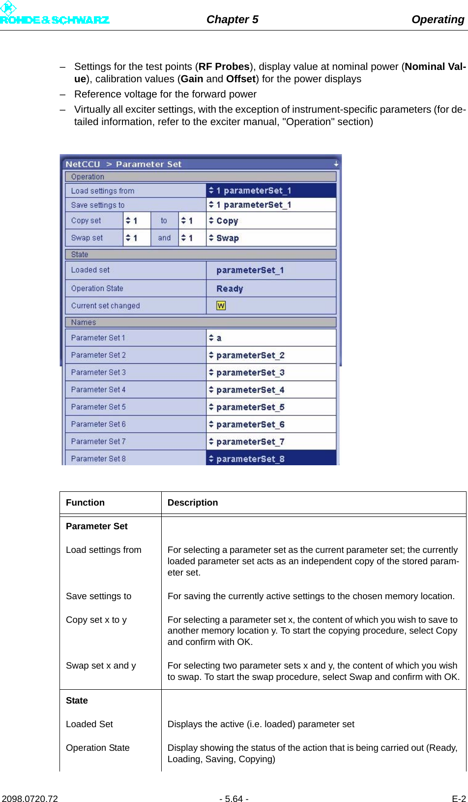 Chapter 5 Operating2098.0720.72 - 5.64 - E-2– Settings for the test points (RF Probes), display value at nominal power (Nominal Val-ue), calibration values (Gain and Offset) for the power displays– Reference voltage for the forward power– Virtually all exciter settings, with the exception of instrument-specific parameters (for de-tailed information, refer to the exciter manual, &quot;Operation&quot; section)Function DescriptionParameter SetLoad settings from For selecting a parameter set as the current parameter set; the currently loaded parameter set acts as an independent copy of the stored param-eter set. Save settings to For saving the currently active settings to the chosen memory location.Copy set x to y For selecting a parameter set x, the content of which you wish to save to another memory location y. To start the copying procedure, select Copy and confirm with OK.Swap set x and y For selecting two parameter sets x and y, the content of which you wish to swap. To start the swap procedure, select Swap and confirm with OK.StateLoaded Set Displays the active (i.e. loaded) parameter setOperation State Display showing the status of the action that is being carried out (Ready, Loading, Saving, Copying)