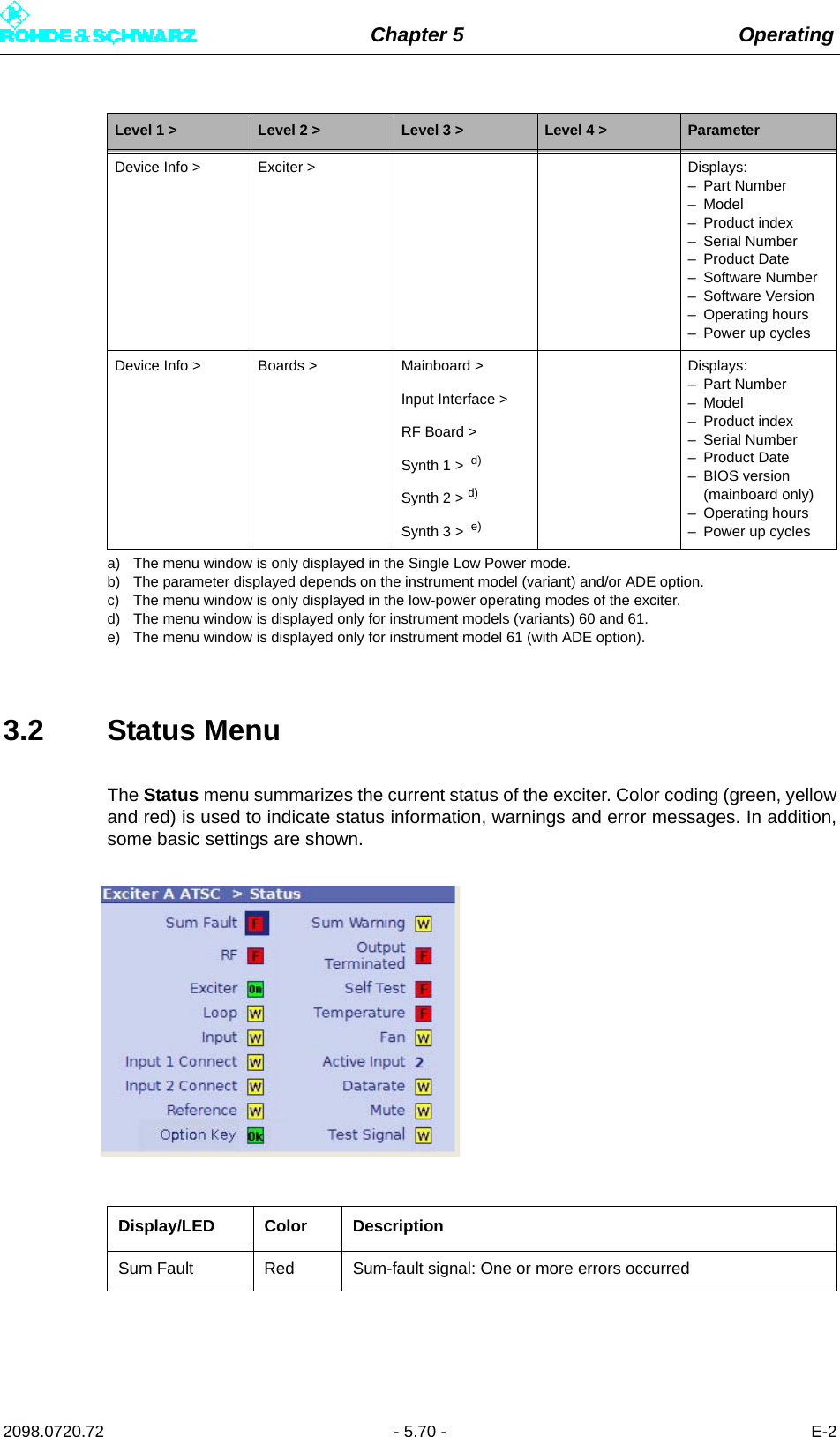 Chapter 5 Operating2098.0720.72 - 5.70 - E-23.2 Status MenuThe Status menu summarizes the current status of the exciter. Color coding (green, yellowand red) is used to indicate status information, warnings and error messages. In addition,some basic settings are shown.Device Info &gt; Exciter &gt; Displays:– Part Number– Model– Product index– Serial Number– Product Date– Software Number– Software Version– Operating hours– Power up cyclesDevice Info &gt; Boards &gt; Mainboard &gt; Displays:– Part Number– Model– Product index– Serial Number– Product Date– BIOS version (mainboard only)– Operating hours– Power up cyclesInput Interface &gt;RF Board &gt;Synth 1 &gt;  d)Synth 2 &gt; d)Synth 3 &gt;  e)a) The menu window is only displayed in the Single Low Power mode.b) The parameter displayed depends on the instrument model (variant) and/or ADE option.c) The menu window is only displayed in the low-power operating modes of the exciter.d) The menu window is displayed only for instrument models (variants) 60 and 61.e) The menu window is displayed only for instrument model 61 (with ADE option).Display/LED Color DescriptionSum Fault Red Sum-fault signal: One or more errors occurredLevel 1 &gt; Level 2 &gt; Level 3 &gt; Level 4 &gt; Parameter