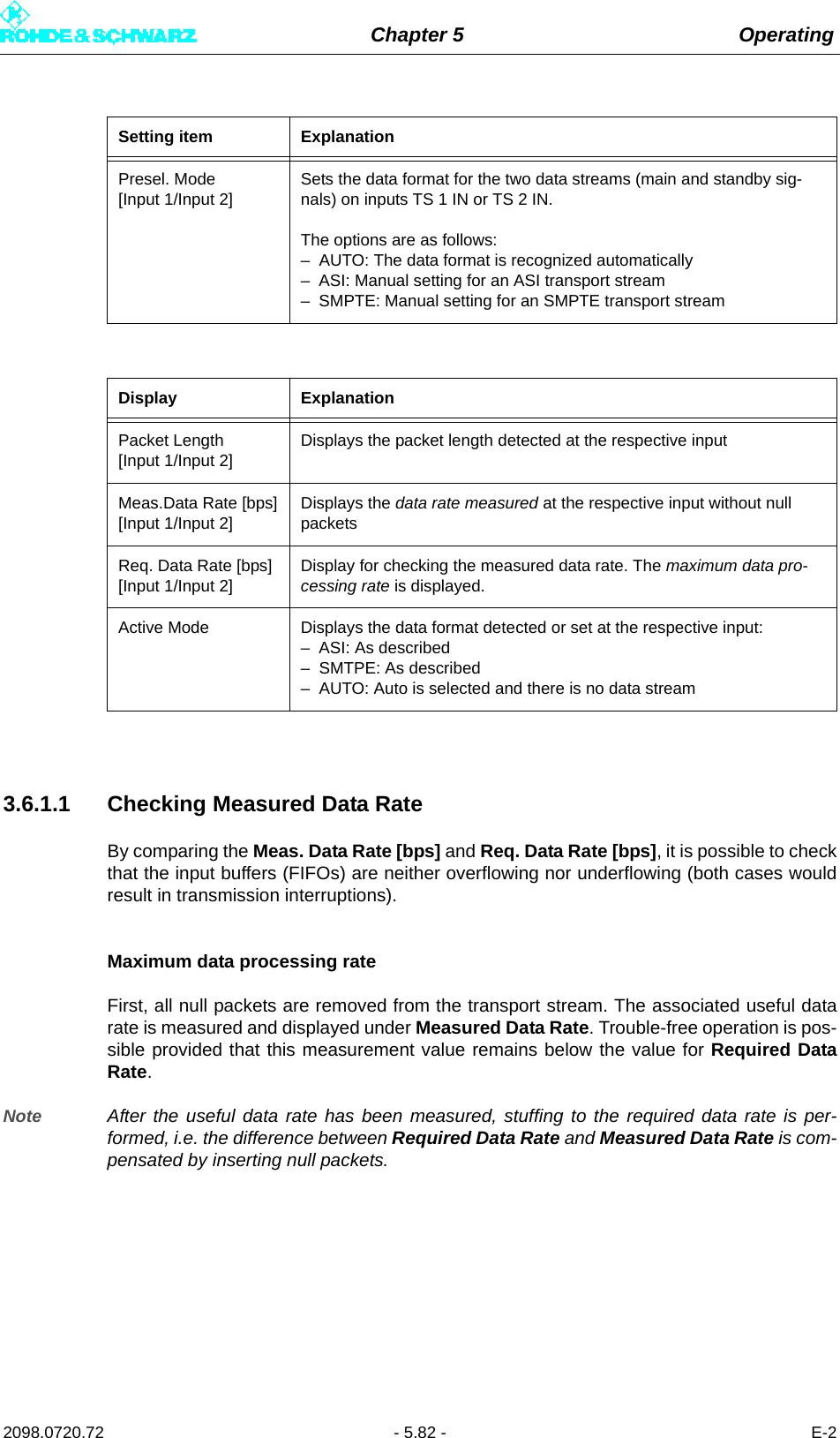 Chapter 5 Operating2098.0720.72 - 5.82 - E-23.6.1.1 Checking Measured Data RateBy comparing the Meas. Data Rate [bps] and Req. Data Rate [bps], it is possible to checkthat the input buffers (FIFOs) are neither overflowing nor underflowing (both cases wouldresult in transmission interruptions).Maximum data processing rateFirst, all null packets are removed from the transport stream. The associated useful datarate is measured and displayed under Measured Data Rate. Trouble-free operation is pos-sible provided that this measurement value remains below the value for Required DataRate.Note After the useful data rate has been measured, stuffing to the required data rate is per-formed, i.e. the difference between Required Data Rate and Measured Data Rate is com-pensated by inserting null packets.Setting item ExplanationPresel. Mode[Input 1/Input 2]Sets the data format for the two data streams (main and standby sig-nals) on inputs TS 1 IN or TS 2 IN.The options are as follows:– AUTO: The data format is recognized automatically– ASI: Manual setting for an ASI transport stream– SMPTE: Manual setting for an SMPTE transport streamDisplay ExplanationPacket Length[Input 1/Input 2]Displays the packet length detected at the respective inputMeas.Data Rate [bps][Input 1/Input 2]Displays the data rate measured at the respective input without null packetsReq. Data Rate [bps][Input 1/Input 2]Display for checking the measured data rate. The maximum data pro-cessing rate is displayed.Active Mode Displays the data format detected or set at the respective input:– ASI: As described– SMTPE: As described– AUTO: Auto is selected and there is no data stream