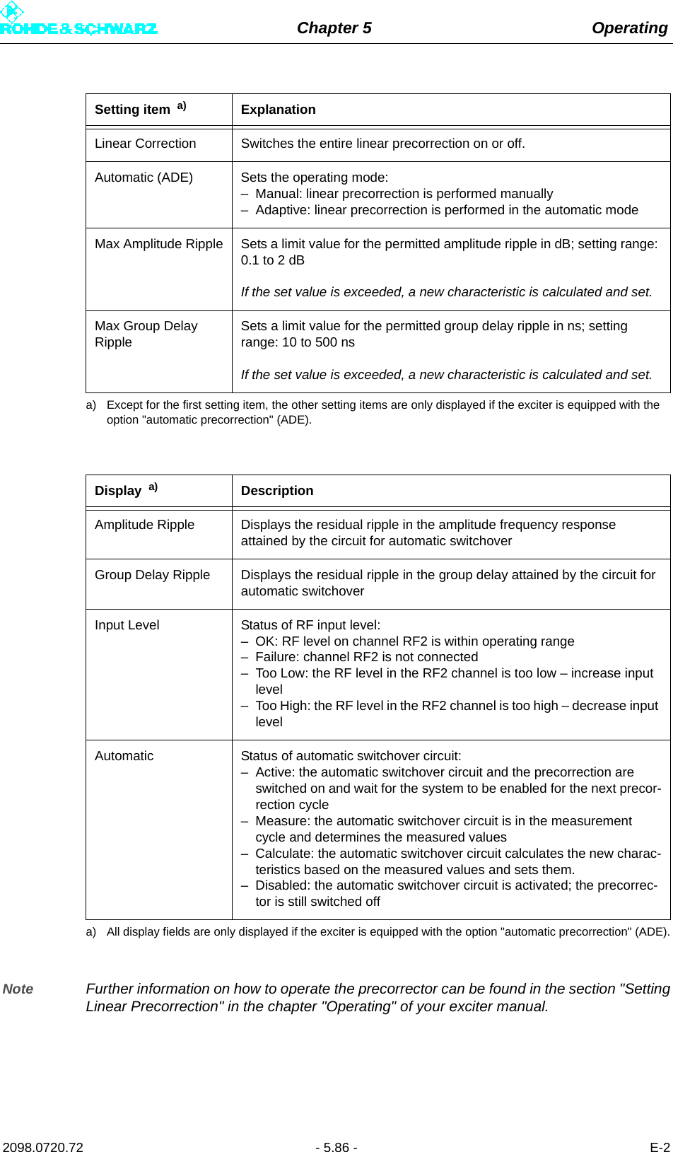 Chapter 5 Operating2098.0720.72 - 5.86 - E-2Note Further information on how to operate the precorrector can be found in the section &quot;SettingLinear Precorrection&quot; in the chapter &quot;Operating&quot; of your exciter manual.Setting item  a)a) Except for the first setting item, the other setting items are only displayed if the exciter is equipped with the option &quot;automatic precorrection&quot; (ADE).ExplanationLinear Correction Switches the entire linear precorrection on or off.Automatic (ADE) Sets the operating mode:– Manual: linear precorrection is performed manually– Adaptive: linear precorrection is performed in the automatic modeMax Amplitude Ripple Sets a limit value for the permitted amplitude ripple in dB; setting range: 0.1 to 2 dBIf the set value is exceeded, a new characteristic is calculated and set.Max Group Delay RippleSets a limit value for the permitted group delay ripple in ns; setting range: 10 to 500 nsIf the set value is exceeded, a new characteristic is calculated and set.Display  a)a) All display fields are only displayed if the exciter is equipped with the option &quot;automatic precorrection&quot; (ADE).DescriptionAmplitude Ripple Displays the residual ripple in the amplitude frequency response attained by the circuit for automatic switchoverGroup Delay Ripple Displays the residual ripple in the group delay attained by the circuit for automatic switchoverInput Level Status of RF input level:– OK: RF level on channel RF2 is within operating range– Failure: channel RF2 is not connected– Too Low: the RF level in the RF2 channel is too low – increase input level– Too High: the RF level in the RF2 channel is too high – decrease input levelAutomatic Status of automatic switchover circuit:– Active: the automatic switchover circuit and the precorrection are switched on and wait for the system to be enabled for the next precor-rection cycle– Measure: the automatic switchover circuit is in the measurement cycle and determines the measured values– Calculate: the automatic switchover circuit calculates the new charac-teristics based on the measured values and sets them.– Disabled: the automatic switchover circuit is activated; the precorrec-tor is still switched off