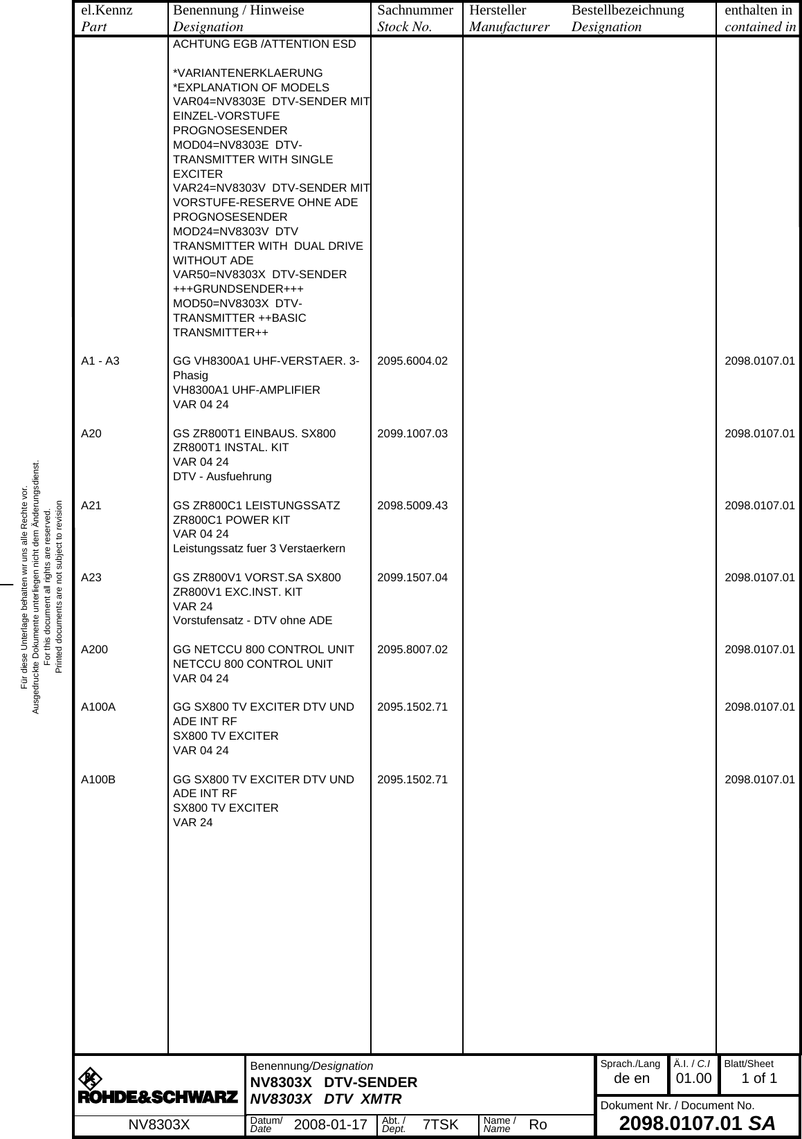 Für diese Unterlage behalten wir uns alle Rechte vor.Ausgedruckte Dokumente unterliegen nicht dem Änderungsdienst.For this document all rights are reserved.Printed documents are not subject to revision_el.KennzPart Benennung / HinweiseDesignation SachnummerStock No. HerstellerManufacturer  BestellbezeichnungDesignation enthalten incontained ina  Benennung/DesignationNV8303X   DTV-SENDERNV8303X   DTV  XMTRSprach./Langde en Ä.I. / C.I01.00 Blatt/Sheet1 of 1Dokument Nr. / Document No.2098.0107.01 SANV8303X Datum/Date 2008-01-17 Abt. /Dept. 7TSK Name /Name RoACHTUNG EGB /ATTENTION ESD*VARIANTENERKLAERUNG*EXPLANATION OF MODELSVAR04=NV8303E  DTV-SENDER MIT EINZEL-VORSTUFE PROGNOSESENDERMOD04=NV8303E  DTV-TRANSMITTER WITH SINGLE EXCITERVAR24=NV8303V  DTV-SENDER MIT VORSTUFE-RESERVE OHNE ADE PROGNOSESENDERMOD24=NV8303V  DTV TRANSMITTER WITH  DUAL DRIVE WITHOUT ADEVAR50=NV8303X  DTV-SENDER +++GRUNDSENDER+++MOD50=NV8303X  DTV-TRANSMITTER ++BASIC TRANSMITTER++A1 - A3 GG VH8300A1 UHF-VERSTAER. 3-Phasig2095.6004.02 2098.0107.01VH8300A1 UHF-AMPLIFIERVAR 04 24A20 GS ZR800T1 EINBAUS. SX800 2099.1007.03 2098.0107.01ZR800T1 INSTAL. KITVAR 04 24DTV - AusfuehrungA21 GS ZR800C1 LEISTUNGSSATZ 2098.5009.43 2098.0107.01ZR800C1 POWER KITVAR 04 24Leistungssatz fuer 3 VerstaerkernA23 GS ZR800V1 VORST.SA SX800 2099.1507.04 2098.0107.01ZR800V1 EXC.INST. KITVAR 24Vorstufensatz - DTV ohne ADEA200 GG NETCCU 800 CONTROL UNIT 2095.8007.02 2098.0107.01NETCCU 800 CONTROL UNITVAR 04 24A100A GG SX800 TV EXCITER DTV UND ADE INT RF2095.1502.71 2098.0107.01SX800 TV EXCITERVAR 04 24A100B GG SX800 TV EXCITER DTV UND ADE INT RF2095.1502.71 2098.0107.01SX800 TV EXCITERVAR 24