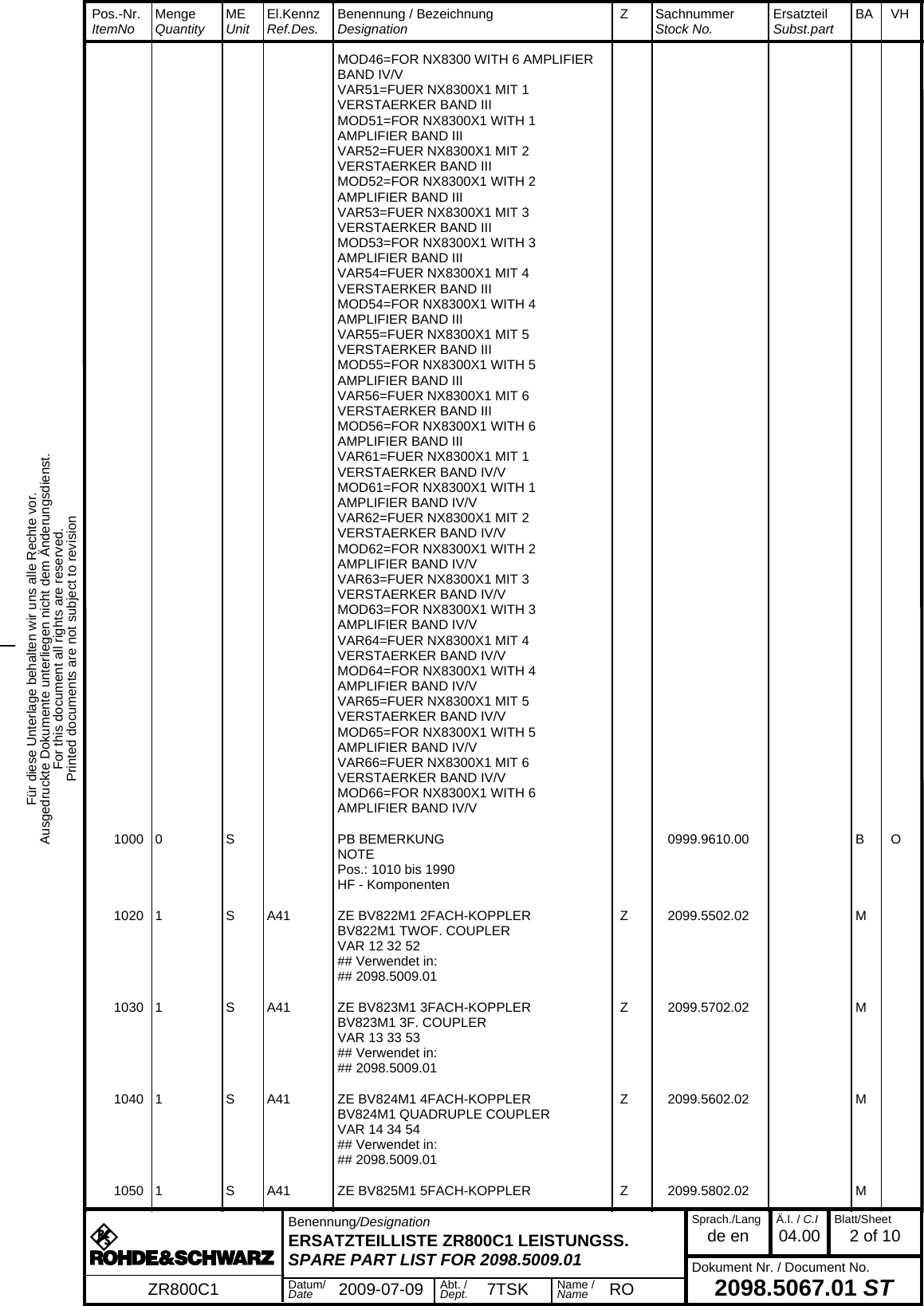 Für diese Unterlage behalten wir uns alle Rechte vor.Ausgedruckte Dokumente unterliegen nicht dem Änderungsdienst.For this document all rights are reserved.Printed documents are not subject to revision_  Pos.-Nr.  ItemNo MengeQuantity MEUnit El.KennzRef.Des. Benennung / BezeichnungDesignation Z SachnummerStock No. ErsatzteilSubst.part BA VH  Benennung/DesignationERSATZTEILLISTE ZR800C1 LEISTUNGSS.SPARE PART LIST FOR 2098.5009.01Sprach./Langde en Ä.I. / C.I04.00 Blatt/Sheet2 of 10Dokument Nr. / Document No.2098.5067.01 STZR800C1 Datum/Date 2009-07-09 Abt. /Dept. 7TSK Name /Name RO  MOD46=FOR NX8300 WITH 6 AMPLIFIER BAND IV/V  VAR51=FUER NX8300X1 MIT 1 VERSTAERKER BAND III  MOD51=FOR NX8300X1 WITH 1 AMPLIFIER BAND III  VAR52=FUER NX8300X1 MIT 2 VERSTAERKER BAND III  MOD52=FOR NX8300X1 WITH 2 AMPLIFIER BAND III  VAR53=FUER NX8300X1 MIT 3 VERSTAERKER BAND III  MOD53=FOR NX8300X1 WITH 3 AMPLIFIER BAND III  VAR54=FUER NX8300X1 MIT 4 VERSTAERKER BAND III  MOD54=FOR NX8300X1 WITH 4 AMPLIFIER BAND III  VAR55=FUER NX8300X1 MIT 5 VERSTAERKER BAND III  MOD55=FOR NX8300X1 WITH 5 AMPLIFIER BAND III  VAR56=FUER NX8300X1 MIT 6 VERSTAERKER BAND III  MOD56=FOR NX8300X1 WITH 6 AMPLIFIER BAND III  VAR61=FUER NX8300X1 MIT 1 VERSTAERKER BAND IV/V  MOD61=FOR NX8300X1 WITH 1 AMPLIFIER BAND IV/V  VAR62=FUER NX8300X1 MIT 2 VERSTAERKER BAND IV/V  MOD62=FOR NX8300X1 WITH 2 AMPLIFIER BAND IV/V  VAR63=FUER NX8300X1 MIT 3 VERSTAERKER BAND IV/V  MOD63=FOR NX8300X1 WITH 3 AMPLIFIER BAND IV/V  VAR64=FUER NX8300X1 MIT 4 VERSTAERKER BAND IV/V  MOD64=FOR NX8300X1 WITH 4 AMPLIFIER BAND IV/V  VAR65=FUER NX8300X1 MIT 5 VERSTAERKER BAND IV/V  MOD65=FOR NX8300X1 WITH 5 AMPLIFIER BAND IV/V  VAR66=FUER NX8300X1 MIT 6 VERSTAERKER BAND IV/V  MOD66=FOR NX8300X1 WITH 6 AMPLIFIER BAND IV/V 1000 0  S PB BEMERKUNG 0999.9610.00 B O  NOTE  Pos.: 1010 bis 1990  HF - Komponenten 1020 1  S A41 ZE BV822M1 2FACH-KOPPLER Z 2099.5502.02 M  BV822M1 TWOF. COUPLER  VAR 12 32 52  ## Verwendet in:  ## 2098.5009.01 1030 1  S A41 ZE BV823M1 3FACH-KOPPLER Z 2099.5702.02 M  BV823M1 3F. COUPLER  VAR 13 33 53  ## Verwendet in:  ## 2098.5009.01 1040 1  S A41 ZE BV824M1 4FACH-KOPPLER Z 2099.5602.02 M  BV824M1 QUADRUPLE COUPLER  VAR 14 34 54  ## Verwendet in:  ## 2098.5009.01 1050 1  S A41 ZE BV825M1 5FACH-KOPPLER Z 2099.5802.02 M