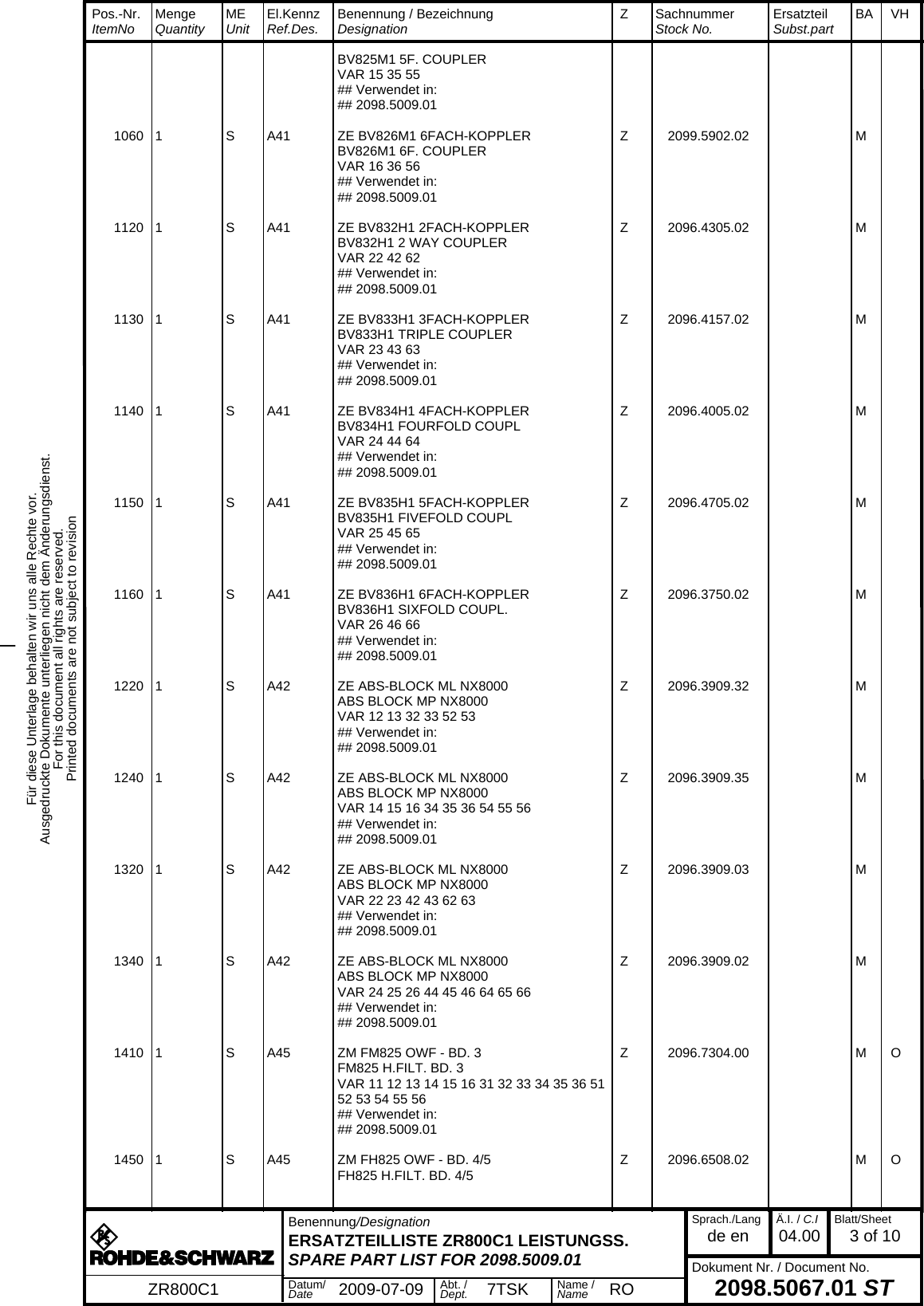 Für diese Unterlage behalten wir uns alle Rechte vor.Ausgedruckte Dokumente unterliegen nicht dem Änderungsdienst.For this document all rights are reserved.Printed documents are not subject to revision_  Pos.-Nr.  ItemNo MengeQuantity MEUnit El.KennzRef.Des. Benennung / BezeichnungDesignation Z SachnummerStock No. ErsatzteilSubst.part BA VH  Benennung/DesignationERSATZTEILLISTE ZR800C1 LEISTUNGSS.SPARE PART LIST FOR 2098.5009.01Sprach./Langde en Ä.I. / C.I04.00 Blatt/Sheet3 of 10Dokument Nr. / Document No.2098.5067.01 STZR800C1 Datum/Date 2009-07-09 Abt. /Dept. 7TSK Name /Name RO  BV825M1 5F. COUPLER  VAR 15 35 55  ## Verwendet in:  ## 2098.5009.01 1060 1  S A41 ZE BV826M1 6FACH-KOPPLER Z 2099.5902.02 M  BV826M1 6F. COUPLER  VAR 16 36 56  ## Verwendet in:  ## 2098.5009.01 1120 1  S A41 ZE BV832H1 2FACH-KOPPLER Z 2096.4305.02 M  BV832H1 2 WAY COUPLER  VAR 22 42 62  ## Verwendet in:  ## 2098.5009.01 1130 1  S A41 ZE BV833H1 3FACH-KOPPLER Z 2096.4157.02 M  BV833H1 TRIPLE COUPLER  VAR 23 43 63  ## Verwendet in:  ## 2098.5009.01 1140 1  S A41 ZE BV834H1 4FACH-KOPPLER Z 2096.4005.02 M  BV834H1 FOURFOLD COUPL  VAR 24 44 64  ## Verwendet in:  ## 2098.5009.01 1150 1  S A41 ZE BV835H1 5FACH-KOPPLER Z 2096.4705.02 M  BV835H1 FIVEFOLD COUPL  VAR 25 45 65  ## Verwendet in:  ## 2098.5009.01 1160 1  S A41 ZE BV836H1 6FACH-KOPPLER Z 2096.3750.02 M  BV836H1 SIXFOLD COUPL.  VAR 26 46 66  ## Verwendet in:  ## 2098.5009.01 1220 1  S A42 ZE ABS-BLOCK ML NX8000 Z 2096.3909.32 M  ABS BLOCK MP NX8000  VAR 12 13 32 33 52 53  ## Verwendet in:  ## 2098.5009.01 1240 1  S A42 ZE ABS-BLOCK ML NX8000 Z 2096.3909.35 M  ABS BLOCK MP NX8000  VAR 14 15 16 34 35 36 54 55 56  ## Verwendet in:  ## 2098.5009.01 1320 1  S A42 ZE ABS-BLOCK ML NX8000 Z 2096.3909.03 M  ABS BLOCK MP NX8000  VAR 22 23 42 43 62 63  ## Verwendet in:  ## 2098.5009.01 1340 1  S A42 ZE ABS-BLOCK ML NX8000 Z 2096.3909.02 M  ABS BLOCK MP NX8000  VAR 24 25 26 44 45 46 64 65 66  ## Verwendet in:  ## 2098.5009.01 1410 1  S A45 ZM FM825 OWF - BD. 3 Z 2096.7304.00 M O  FM825 H.FILT. BD. 3  VAR 11 12 13 14 15 16 31 32 33 34 35 36 51 52 53 54 55 56  ## Verwendet in:  ## 2098.5009.01 1450 1  S A45 ZM FH825 OWF - BD. 4/5 Z 2096.6508.02 M O  FH825 H.FILT. BD. 4/5