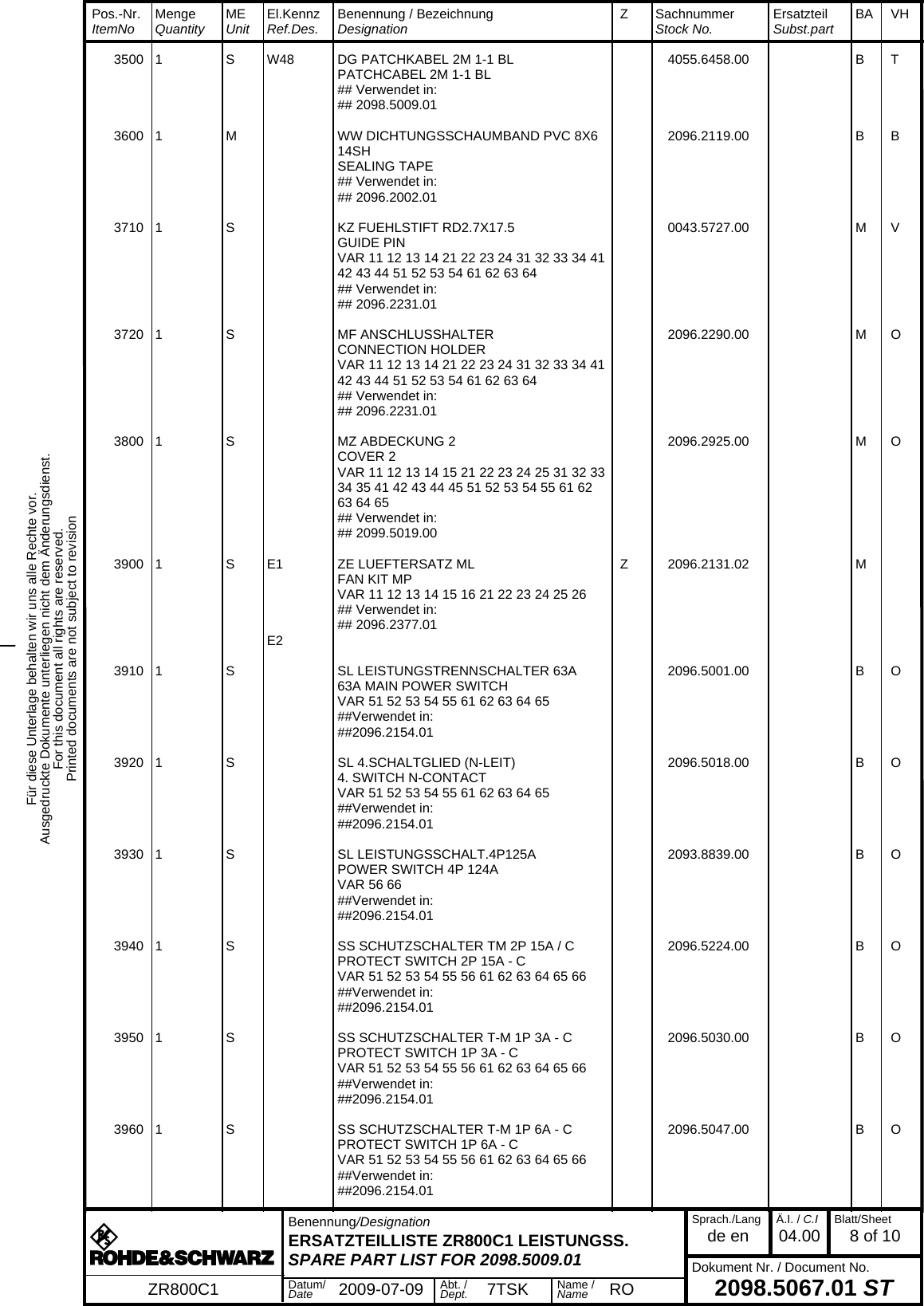 Für diese Unterlage behalten wir uns alle Rechte vor.Ausgedruckte Dokumente unterliegen nicht dem Änderungsdienst.For this document all rights are reserved.Printed documents are not subject to revision_  Pos.-Nr.  ItemNo MengeQuantity MEUnit El.KennzRef.Des. Benennung / BezeichnungDesignation Z SachnummerStock No. ErsatzteilSubst.part BA VH  Benennung/DesignationERSATZTEILLISTE ZR800C1 LEISTUNGSS.SPARE PART LIST FOR 2098.5009.01Sprach./Langde en Ä.I. / C.I04.00 Blatt/Sheet8 of 10Dokument Nr. / Document No.2098.5067.01 STZR800C1 Datum/Date 2009-07-09 Abt. /Dept. 7TSK Name /Name RO3500 1  S W48 DG PATCHKABEL 2M 1-1 BL 4055.6458.00 B T  PATCHCABEL 2M 1-1 BL  ## Verwendet in:  ## 2098.5009.01 3600 1  M WW DICHTUNGSSCHAUMBAND PVC 8X6 14SH 2096.2119.00 B B  SEALING TAPE  ## Verwendet in:  ## 2096.2002.01 3710 1  S KZ FUEHLSTIFT RD2.7X17.5 0043.5727.00 M V  GUIDE PIN  VAR 11 12 13 14 21 22 23 24 31 32 33 34 41 42 43 44 51 52 53 54 61 62 63 64  ## Verwendet in:  ## 2096.2231.01 3720 1  S MF ANSCHLUSSHALTER 2096.2290.00 M O  CONNECTION HOLDER  VAR 11 12 13 14 21 22 23 24 31 32 33 34 41 42 43 44 51 52 53 54 61 62 63 64  ## Verwendet in:  ## 2096.2231.01 3800 1  S MZ ABDECKUNG 2 2096.2925.00 M O  COVER 2  VAR 11 12 13 14 15 21 22 23 24 25 31 32 33 34 35 41 42 43 44 45 51 52 53 54 55 61 62 63 64 65  ## Verwendet in:  ## 2099.5019.00 3900 1  S E1 ZE LUEFTERSATZ ML Z 2096.2131.02 M  FAN KIT MP  VAR 11 12 13 14 15 16 21 22 23 24 25 26  ## Verwendet in:  ## 2096.2377.01  E2 3910 1  S SL LEISTUNGSTRENNSCHALTER 63A 2096.5001.00 B O  63A MAIN POWER SWITCH  VAR 51 52 53 54 55 61 62 63 64 65  ##Verwendet in:  ##2096.2154.01 3920 1  S SL 4.SCHALTGLIED (N-LEIT) 2096.5018.00 B O  4. SWITCH N-CONTACT  VAR 51 52 53 54 55 61 62 63 64 65  ##Verwendet in:  ##2096.2154.01 3930 1  S SL LEISTUNGSSCHALT.4P125A 2093.8839.00 B O  POWER SWITCH 4P 124A  VAR 56 66  ##Verwendet in:  ##2096.2154.01 3940 1  S SS SCHUTZSCHALTER TM 2P 15A / C 2096.5224.00 B O  PROTECT SWITCH 2P 15A - C  VAR 51 52 53 54 55 56 61 62 63 64 65 66  ##Verwendet in:  ##2096.2154.01 3950 1  S SS SCHUTZSCHALTER T-M 1P 3A - C 2096.5030.00 B O  PROTECT SWITCH 1P 3A - C  VAR 51 52 53 54 55 56 61 62 63 64 65 66  ##Verwendet in:  ##2096.2154.01 3960 1  S SS SCHUTZSCHALTER T-M 1P 6A - C 2096.5047.00 B O  PROTECT SWITCH 1P 6A - C  VAR 51 52 53 54 55 56 61 62 63 64 65 66  ##Verwendet in:  ##2096.2154.01