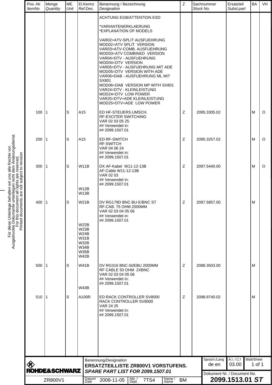 Für diese Unterlage behalten wir uns alle Rechte vor.Ausgedruckte Dokumente unterliegen nicht dem Änderungsdienst.For this document all rights are reserved.Printed documents are not subject to revision_  Pos.-Nr.  ItemNo MengeQuantity MEUnit El.KennzRef.Des. Benennung / BezeichnungDesignation Z SachnummerStock No. ErsatzteilSubst.part BA VH  Benennung/DesignationERSATZTEILLISTE ZR800V1 VORSTUFENS.SPARE PART LIST FOR 2099.1507.01Sprach./Langde en Ä.I. / C.I03.00 Blatt/Sheet1 of 1Dokument Nr. / Document No.2099.1513.01 STZR800V1 Datum/Date 2008-11-05 Abt. /Dept. 7TS4 Name /Name BM  ACHTUNG EGB/ATTENTION ESD   *VARIANTENERKLAERUNG  *EXPLANATION OF MODELS   VAR02=ATV-SPLIT AUSFUEHRUNG  MOD02=ATV SPLIT  VERSION  VAR03=ATV-COMB. AUSFUEHRUNG  MOD03=ATV COMBINED  VERSION  VAR04=DTV - AUSFUEHRUNG  MOD04=DTV  VERSION  VAR05=DTV - AUSFUEHRUNG MIT ADE  MOD05=DTV  VERSION WITH ADE  VAR06=DAB - AUSFUEHRUNG ML MIT SX801  MOD06=DAB  VERSION MP WITH SX801  VAR24=DTV - KLEINLEISTUNG  MOD24=DTV  LOW POWER  VAR25=DTV+ADE KLEINLEISTUNG  MOD25=DTV+ADE  LOW POWER 100 1  S A15 ED HF-STEUERS.UMSCH. Z 2095.3305.02 M O  RF-EXCITER SWITCHING  VAR 02 03 05 25  ## Verwendet in:  ## 2099.1507.01 200 1  S A15 ED RF-SWITCH Z 2095.3257.02 M O  RF-SWITCH  VAR 04 06 24  ## Verwendet in:  ## 2099.1507.01 300 1  S W11B DX AF-Kabel  W11-12-13B Z 2097.5440.00 M O  AF-Cable W11-12-13B  VAR 02 03  ## Verwendet in:  ## 2099.1507.01  W12B  W13B 400 1  S W21B DV RG179D BNC BU-E/BNC ST Z 2097.5857.00 M  RF-CAB. 75 OHM 2000MM  VAR 02 03 04 05 06  ## Verwendet in:  ## 2099.1507.01  W22B  W23B  W24B  W31B  W32B  W34B  W35B  W42B 500 1  S W41B DV RG316 BNC-St/EBU 2000MM Z 2088.3503.00 M  RF CABLE 50 OHM  2XBNC  VAR 02 03 04 05 06  ## Verwendet in:  ## 2099.1507.01  W43B 510 1  S A100R ED RACK CONTROLLER SV8000 Z 2098.9740.02 M  RACK CONTROLLER SV8000  VAR 24 25  ## Verwendet in:  ## 2099.1507.01 