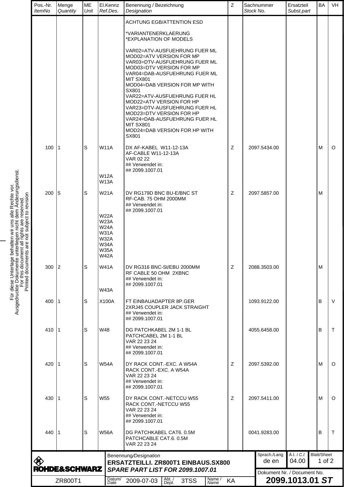 Für diese Unterlage behalten wir uns alle Rechte vor.Ausgedruckte Dokumente unterliegen nicht dem Änderungsdienst.For this document all rights are reserved.Printed documents are not subject to revision_  Pos.-Nr.  ItemNo MengeQuantity MEUnit El.KennzRef.Des. Benennung / BezeichnungDesignation Z SachnummerStock No. ErsatzteilSubst.part BA VH  Benennung/DesignationERSATZTEILLI. ZR800T1 EINBAUS.SX800SPARE PART LIST FOR 2099.1007.01Sprach./Langde en Ä.I. / C.I04.00 Blatt/Sheet1 of 2Dokument Nr. / Document No.2099.1013.01 STZR800T1 Datum/Date 2009-07-03 Abt. /Dept. 3TSS Name /Name KA  ACHTUNG EGB/ATTENTION ESD   *VARIANTENERKLAERUNG  *EXPLANATION OF MODELS   VAR02=ATV-AUSFUEHRUNG FUER ML  MOD02=ATV VERSION FOR MP  VAR03=DTV-AUSFUEHRUNG FUER ML  MOD03=DTV VERSION FOR MP  VAR04=DAB-AUSFUEHRUNG FUER ML MIT SX801  MOD04=DAB VERSION FOR MP WITH SX801  VAR22=ATV-AUSFUEHRUNG FUER HL  MOD22=ATV VERSION FOR HP  VAR23=DTV-AUSFUEHRUNG FUER HL  MOD23=DTV VERSION FOR HP  VAR24=DAB-AUSFUEHRUNG FUER HL MIT SX801  MOD24=DAB VERSION FOR HP WITH SX801 100 1  S W11A DX AF-KABEL  W11-12-13A Z 2097.5434.00 M O  AF-CABLE W11-12-13A  VAR 02 22  ## Verwendet in:  ## 2099.1007.01  W12A  W13A 200 5  S W21A DV RG179D BNC BU-E/BNC ST Z 2097.5857.00 M  RF-CAB. 75 OHM 2000MM  ## Verwendet in:  ## 2099.1007.01  W22A  W23A  W24A  W31A  W32A  W34A  W35A  W42A 300 2  S W41A DV RG316 BNC-St/EBU 2000MM Z 2088.3503.00 M  RF CABLE 50 OHM  2XBNC  ## Verwendet in:  ## 2099.1007.01  W43A 400 1  S X100A FT EINBAUADAPTER 8P.GER 1093.9122.00 B V  2XRJ45 COUPLER JACK STRAIGHT  ## Verwendet in:  ## 2099.1007.01 410 1  S W48 DG PATCHKABEL 2M 1-1 BL 4055.6458.00 B T  PATCHCABEL 2M 1-1 BL  VAR 22 23 24  ## Verwendet in:  ## 2099.1007.01 420 1  S W54A DY RACK CONT.-EXC. A W54A Z 2097.5392.00 M O  RACK CONT.-EXC. A W54A  VAR 22 23 24  ## Verwendet in:  ## 2099.1007.01 430 1  S W55 DY RACK CONT.-NETCCU W55 Z 2097.5411.00 M O  RACK CONT.-NETCCU W55  VAR 22 23 24  ## Verwendet in:  ## 2099.1007.01 440 1  S W56A DG PATCHKABEL CAT6. 0.5M 0041.9283.00 B T  PATCHCABLE CAT.6. 0.5M  VAR 22 23 24