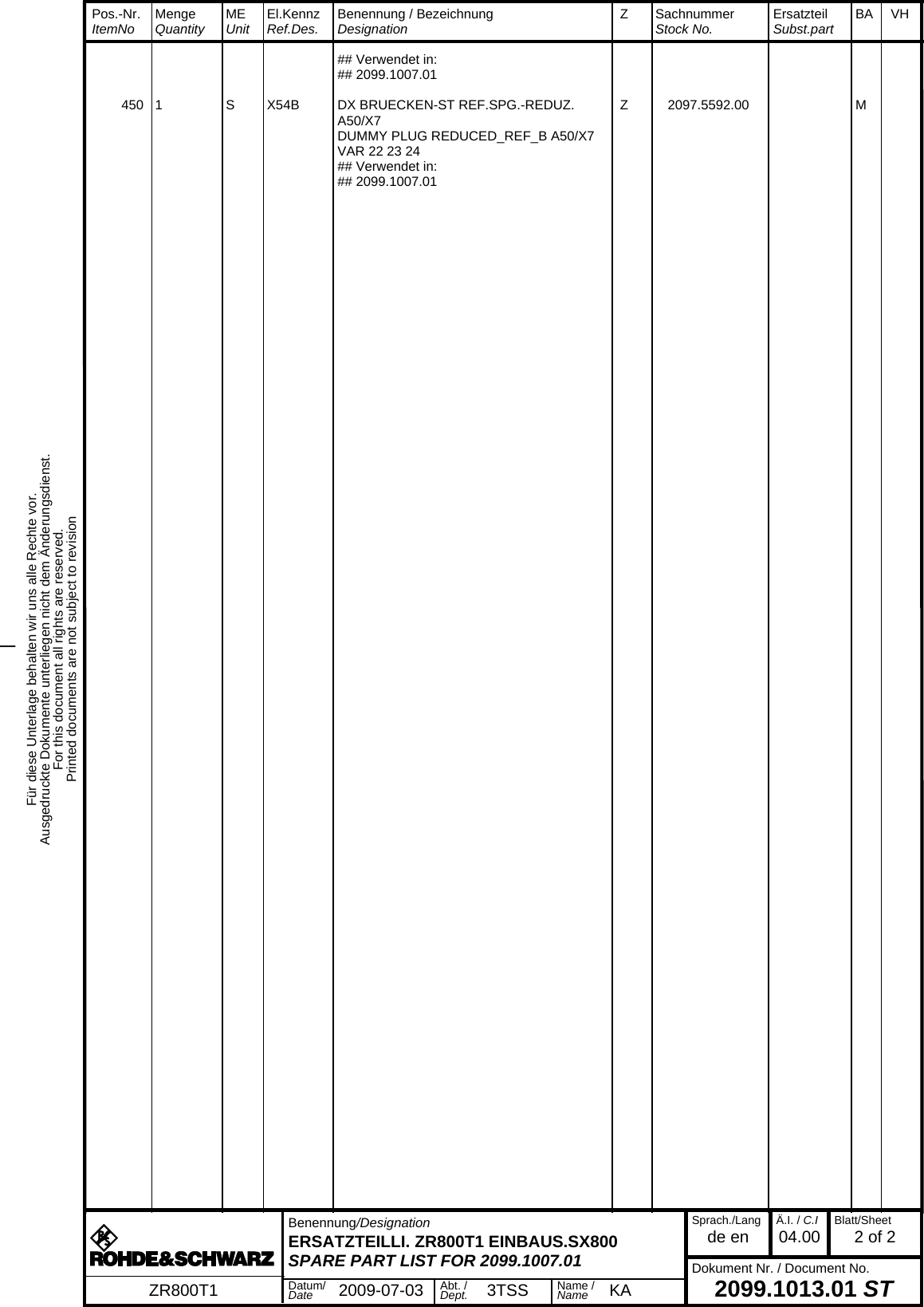 Für diese Unterlage behalten wir uns alle Rechte vor.Ausgedruckte Dokumente unterliegen nicht dem Änderungsdienst.For this document all rights are reserved.Printed documents are not subject to revision_  Pos.-Nr.  ItemNo MengeQuantity MEUnit El.KennzRef.Des. Benennung / BezeichnungDesignation Z SachnummerStock No. ErsatzteilSubst.part BA VH  Benennung/DesignationERSATZTEILLI. ZR800T1 EINBAUS.SX800SPARE PART LIST FOR 2099.1007.01Sprach./Langde en Ä.I. / C.I04.00 Blatt/Sheet2 of 2Dokument Nr. / Document No.2099.1013.01 STZR800T1 Datum/Date 2009-07-03 Abt. /Dept. 3TSS Name /Name KA  ## Verwendet in:  ## 2099.1007.01 450 1  S X54B DX BRUECKEN-ST REF.SPG.-REDUZ. A50/X7 Z 2097.5592.00 M  DUMMY PLUG REDUCED_REF_B A50/X7  VAR 22 23 24  ## Verwendet in:  ## 2099.1007.01 