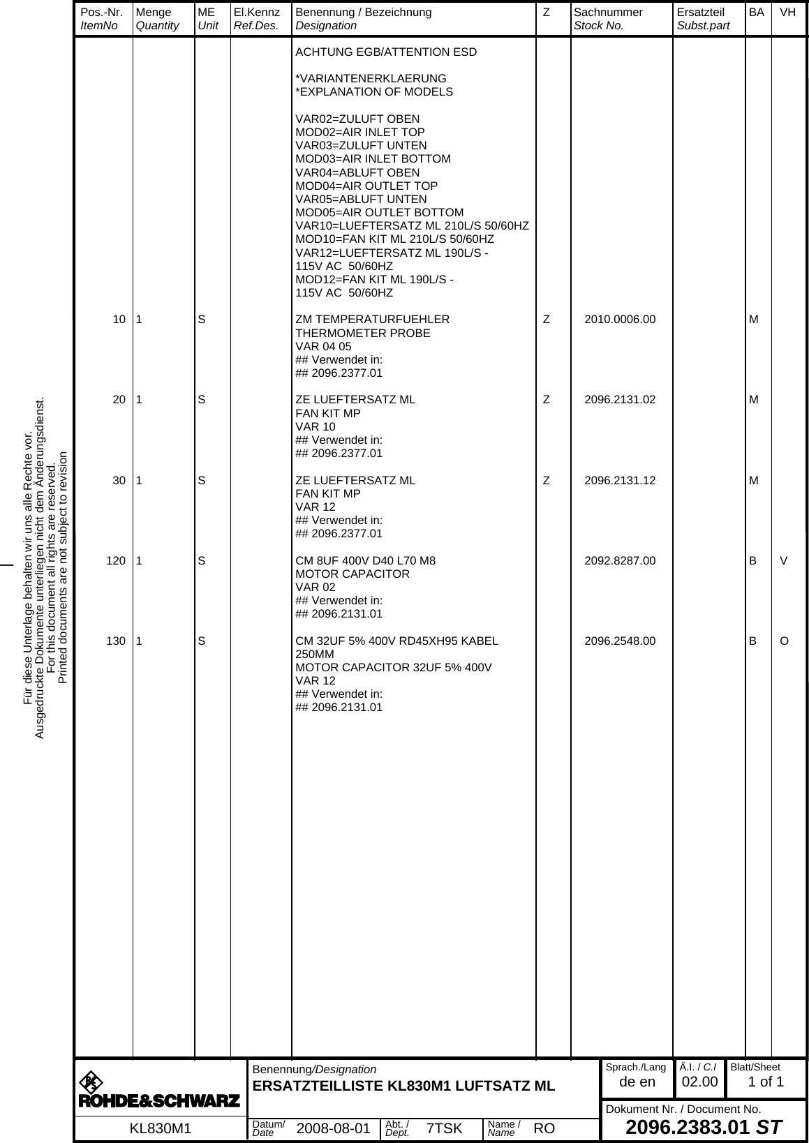 Für diese Unterlage behalten wir uns alle Rechte vor.Ausgedruckte Dokumente unterliegen nicht dem Änderungsdienst.For this document all rights are reserved.Printed documents are not subject to revision_  Pos.-Nr.  ItemNo MengeQuantity MEUnit El.KennzRef.Des. Benennung / BezeichnungDesignation Z SachnummerStock No. ErsatzteilSubst.part BA VH  Benennung/DesignationERSATZTEILLISTE KL830M1 LUFTSATZ MLSprach./Langde en Ä.I. / C.I02.00 Blatt/Sheet1 of 1Dokument Nr. / Document No.2096.2383.01 STKL830M1 Datum/Date 2008-08-01 Abt. /Dept. 7TSK Name /Name RO  ACHTUNG EGB/ATTENTION ESD   *VARIANTENERKLAERUNG  *EXPLANATION OF MODELS   VAR02=ZULUFT OBEN  MOD02=AIR INLET TOP  VAR03=ZULUFT UNTEN  MOD03=AIR INLET BOTTOM  VAR04=ABLUFT OBEN  MOD04=AIR OUTLET TOP  VAR05=ABLUFT UNTEN  MOD05=AIR OUTLET BOTTOM  VAR10=LUEFTERSATZ ML 210L/S 50/60HZ  MOD10=FAN KIT ML 210L/S 50/60HZ  VAR12=LUEFTERSATZ ML 190L/S -                  115V AC  50/60HZ  MOD12=FAN KIT ML 190L/S -                        115V AC  50/60HZ 10 1  S ZM TEMPERATURFUEHLER Z 2010.0006.00 M  THERMOMETER PROBE  VAR 04 05  ## Verwendet in:  ## 2096.2377.01 20 1  S ZE LUEFTERSATZ ML Z 2096.2131.02 M  FAN KIT MP  VAR 10  ## Verwendet in:  ## 2096.2377.01 30 1  S ZE LUEFTERSATZ ML Z 2096.2131.12 M  FAN KIT MP  VAR 12  ## Verwendet in:  ## 2096.2377.01 120 1  S CM 8UF 400V D40 L70 M8 2092.8287.00 B V  MOTOR CAPACITOR  VAR 02  ## Verwendet in:  ## 2096.2131.01 130 1  S CM 32UF 5% 400V RD45XH95 KABEL 250MM 2096.2548.00 B O  MOTOR CAPACITOR 32UF 5% 400V  VAR 12  ## Verwendet in:  ## 2096.2131.01 