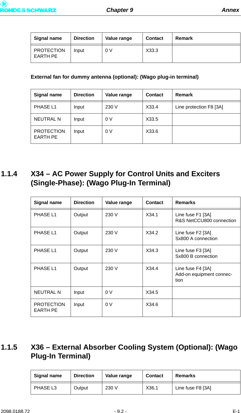 Chapter 9 Annex2098.0188.72 - 9.2 - E-1External fan for dummy antenna (optional): (Wago plug-in terminal)1.1.4 X34 – AC Power Supply for Control Units and Exciters (Single-Phase): (Wago Plug-In Terminal)1.1.5 X36 – External Absorber Cooling System (Optional): (Wago Plug-In Terminal)PROTECTION EARTH PEInput 0 V X33.3Signal name Direction Value range Contact RemarkPHASE L1 Input 230 V X33.4 Line protection F8 [3A]NEUTRAL N Input 0 V X33.5PROTECTION EARTH PEInput 0 V X33.6Signal name Direction Value range Contact RemarksPHASE L1 Output 230 V X34.1 Line fuse F1 [3A] R&amp;S NetCCU800 connectionPHASE L1 Output 230 V X34.2 Line fuse F2 [3A] Sx800 A connectionPHASE L1 Output 230 V X34.3 Line fuse F3 [3A] Sx800 B connectionPHASE L1 Output 230 V X34.4 Line fuse F4 [3A] Add-on equipment connec-tionNEUTRAL N Input 0 V X34.5PROTECTION EARTH PEInput 0 V X34.6Signal name Direction Value range Contact RemarksPHASE L3 Output 230 V X36.1 Line fuse F8 [3A]Signal name Direction Value range Contact Remark