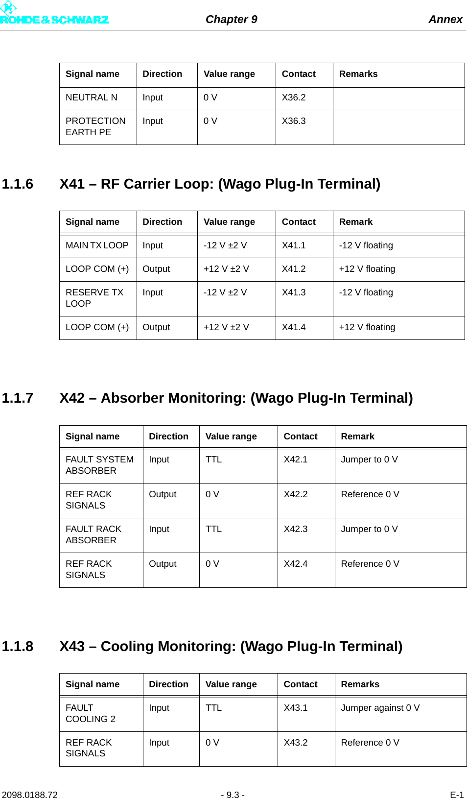 Chapter 9 Annex2098.0188.72 - 9.3 - E-11.1.6 X41 – RF Carrier Loop: (Wago Plug-In Terminal)1.1.7 X42 – Absorber Monitoring: (Wago Plug-In Terminal)1.1.8 X43 – Cooling Monitoring: (Wago Plug-In Terminal)NEUTRAL N Input 0 V X36.2PROTECTION EARTH PEInput 0 V X36.3Signal name Direction Value range Contact RemarkMAIN TX LOOP  Input -12 V ±2 V X41.1 -12 V floatingLOOP COM (+) Output +12 V ±2 V X41.2 +12 V floatingRESERVE TX LOOPInput -12 V ±2 V X41.3 -12 V floatingLOOP COM (+) Output +12 V ±2 V X41.4 +12 V floatingSignal name Direction Value range Contact RemarkFAULT SYSTEM ABSORBERInput TTL X42.1 Jumper to 0 VREF RACK SIGNALSOutput 0 V X42.2 Reference 0 VFAULT RACK ABSORBERInput TTL X42.3 Jumper to 0 VREF RACK SIGNALSOutput 0 V X42.4 Reference 0 VSignal name Direction Value range Contact RemarksFAULT COOLING 2Input TTL X43.1 Jumper against 0 VREF RACK SIGNALSInput 0 V X43.2 Reference 0 VSignal name Direction Value range Contact Remarks