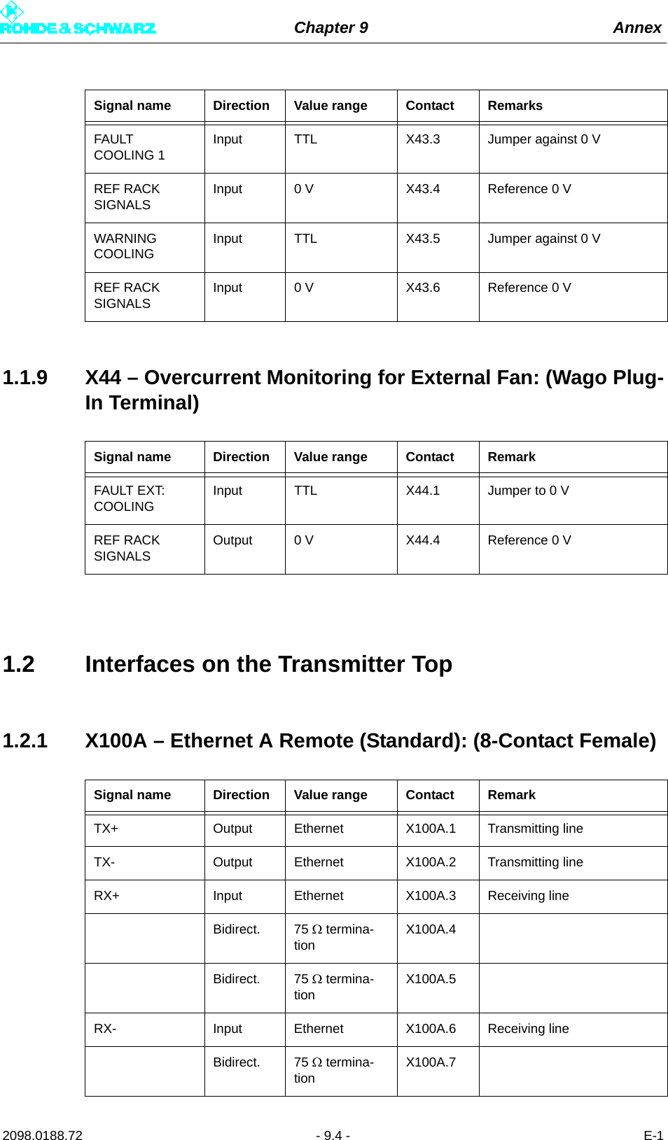 Chapter 9 Annex2098.0188.72 - 9.4 - E-11.1.9 X44 – Overcurrent Monitoring for External Fan: (Wago Plug-In Terminal)1.2 Interfaces on the Transmitter Top1.2.1 X100A – Ethernet A Remote (Standard): (8-Contact Female)FAULT COOLING 1Input TTL X43.3 Jumper against 0 VREF RACK SIGNALSInput 0 V X43.4 Reference 0 VWARNING COOLINGInput TTL X43.5 Jumper against 0 VREF RACK SIGNALSInput 0 V X43.6 Reference 0 VSignal name Direction Value range Contact RemarkFAULT EXT: COOLINGInput TTL X44.1 Jumper to 0 VREF RACK SIGNALSOutput 0 V X44.4 Reference 0 VSignal name Direction Value range Contact RemarkTX+ Output Ethernet X100A.1 Transmitting lineTX- Output Ethernet X100A.2 Transmitting lineRX+ Input Ethernet X100A.3 Receiving lineBidirect. 75  termina-tionX100A.4Bidirect. 75  termina-tionX100A.5RX- Input Ethernet X100A.6 Receiving lineBidirect. 75  termina-tionX100A.7Signal name Direction Value range Contact Remarks