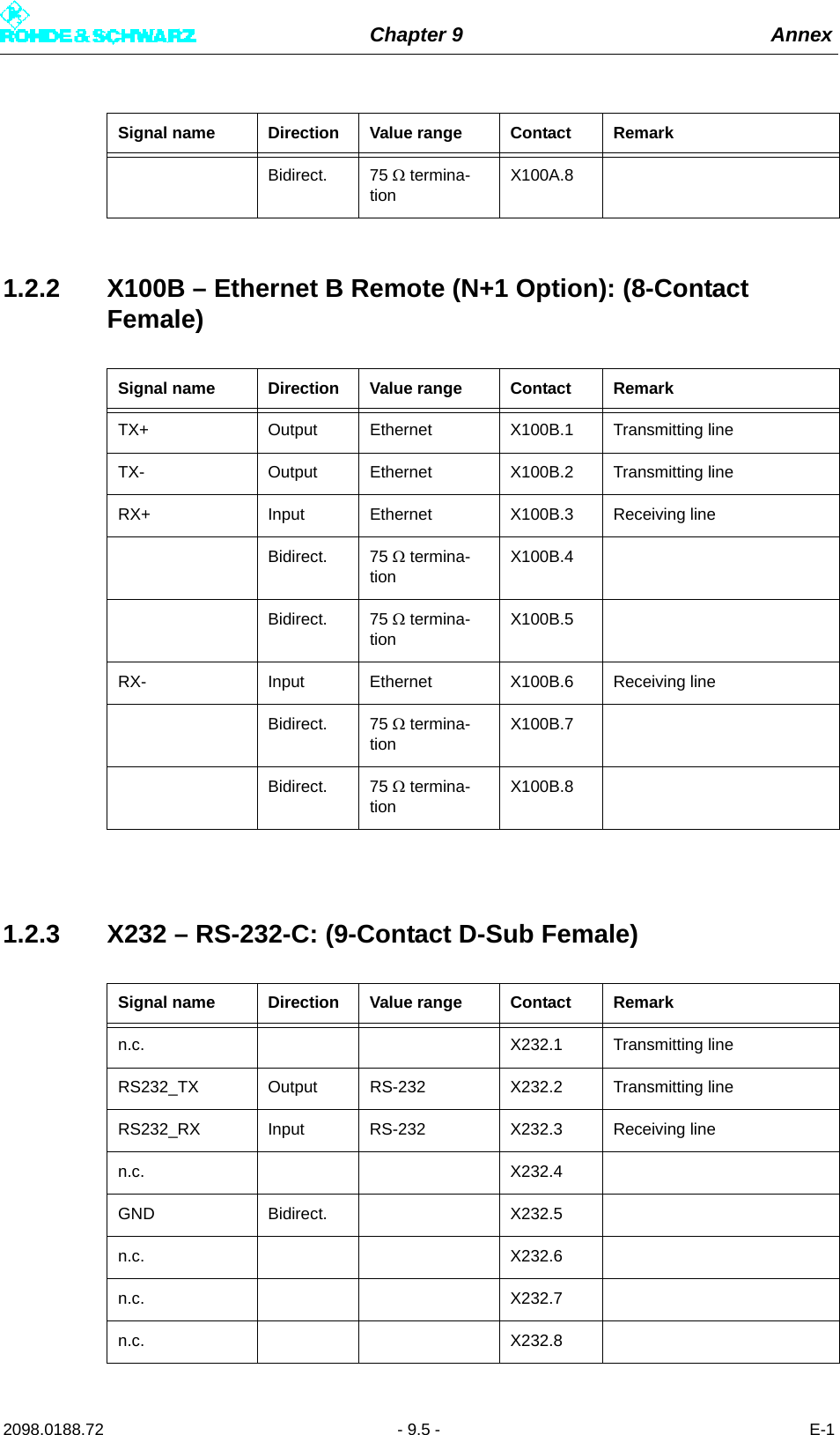 Chapter 9 Annex2098.0188.72 - 9.5 - E-11.2.2 X100B – Ethernet B Remote (N+1 Option): (8-Contact Female)1.2.3 X232 – RS-232-C: (9-Contact D-Sub Female)Bidirect. 75  termina-tionX100A.8Signal name Direction Value range Contact RemarkTX+ Output Ethernet X100B.1 Transmitting lineTX- Output Ethernet X100B.2 Transmitting lineRX+ Input Ethernet X100B.3 Receiving lineBidirect. 75  termina-tionX100B.4Bidirect. 75  termina-tionX100B.5RX- Input Ethernet X100B.6 Receiving lineBidirect. 75  termina-tionX100B.7Bidirect. 75  termina-tionX100B.8Signal name Direction Value range Contact Remarkn.c. X232.1 Transmitting lineRS232_TX Output RS-232 X232.2 Transmitting lineRS232_RX Input RS-232 X232.3 Receiving linen.c. X232.4GND Bidirect. X232.5n.c. X232.6n.c. X232.7n.c. X232.8Signal name Direction Value range Contact Remark