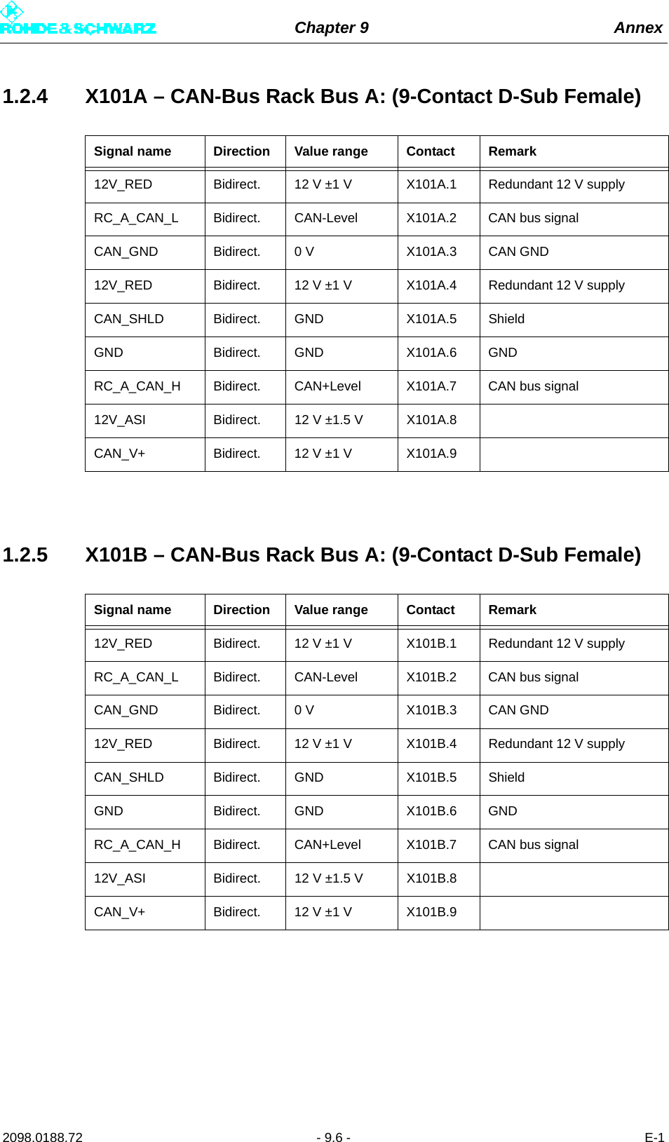 Chapter 9 Annex2098.0188.72 - 9.6 - E-11.2.4 X101A – CAN-Bus Rack Bus A: (9-Contact D-Sub Female)1.2.5 X101B – CAN-Bus Rack Bus A: (9-Contact D-Sub Female)Signal name Direction Value range Contact Remark12V_RED Bidirect. 12 V ±1 V X101A.1 Redundant 12 V supplyRC_A_CAN_L Bidirect. CAN-Level X101A.2 CAN bus signalCAN_GND Bidirect. 0 V X101A.3 CAN GND12V_RED Bidirect. 12 V ±1 V X101A.4 Redundant 12 V supplyCAN_SHLD Bidirect. GND X101A.5 ShieldGND Bidirect. GND X101A.6 GNDRC_A_CAN_H Bidirect. CAN+Level X101A.7 CAN bus signal12V_ASI Bidirect. 12 V ±1.5 V X101A.8CAN_V+ Bidirect. 12 V ±1 V X101A.9Signal name Direction Value range Contact Remark12V_RED Bidirect. 12 V ±1 V X101B.1 Redundant 12 V supplyRC_A_CAN_L Bidirect. CAN-Level X101B.2 CAN bus signalCAN_GND Bidirect. 0 V X101B.3 CAN GND12V_RED Bidirect. 12 V ±1 V X101B.4 Redundant 12 V supplyCAN_SHLD Bidirect. GND X101B.5 ShieldGND Bidirect. GND X101B.6 GNDRC_A_CAN_H Bidirect. CAN+Level X101B.7 CAN bus signal12V_ASI Bidirect. 12 V ±1.5 V X101B.8CAN_V+ Bidirect. 12 V ±1 V X101B.9