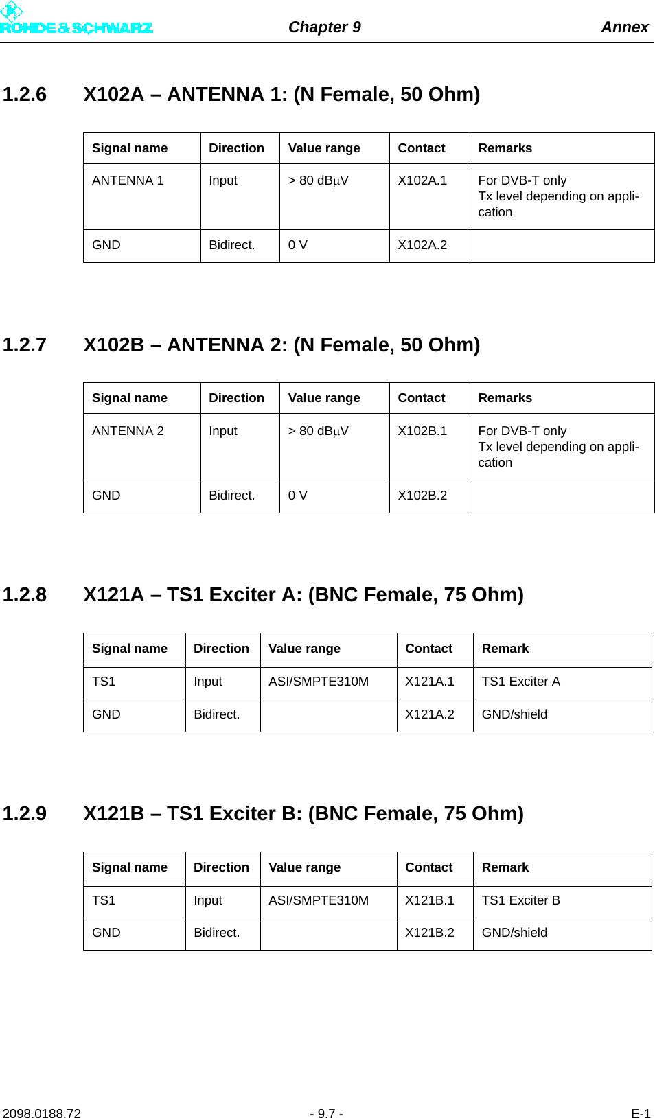 Chapter 9 Annex2098.0188.72 - 9.7 - E-11.2.6 X102A – ANTENNA 1: (N Female, 50 Ohm)1.2.7 X102B – ANTENNA 2: (N Female, 50 Ohm)1.2.8 X121A – TS1 Exciter A: (BNC Female, 75 Ohm)1.2.9 X121B – TS1 Exciter B: (BNC Female, 75 Ohm)Signal name Direction Value range Contact RemarksANTENNA 1 Input &gt; 80 dBV X102A.1 For DVB-T only Tx level depending on appli-cationGND Bidirect. 0 V X102A.2Signal name Direction Value range Contact RemarksANTENNA 2 Input &gt; 80 dBV X102B.1 For DVB-T only Tx level depending on appli-cationGND Bidirect. 0 V X102B.2Signal name Direction Value range Contact RemarkTS1 Input ASI/SMPTE310M X121A.1 TS1 Exciter AGND Bidirect. X121A.2 GND/shieldSignal name Direction Value range Contact RemarkTS1 Input ASI/SMPTE310M X121B.1 TS1 Exciter BGND Bidirect. X121B.2 GND/shield