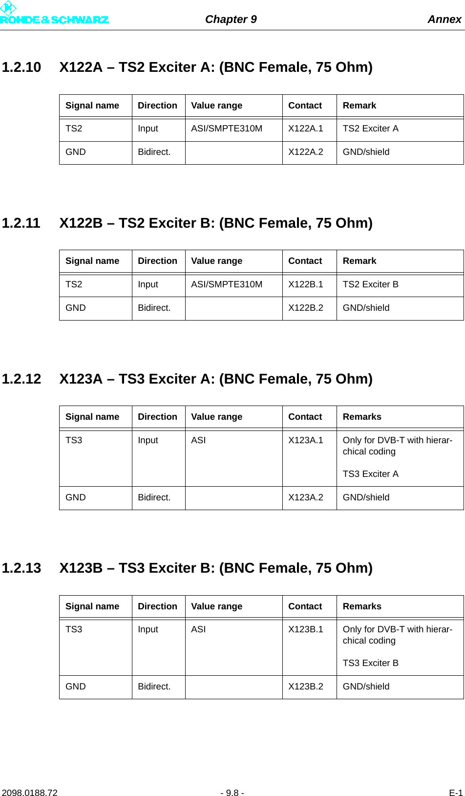 Chapter 9 Annex2098.0188.72 - 9.8 - E-11.2.10 X122A – TS2 Exciter A: (BNC Female, 75 Ohm)1.2.11 X122B – TS2 Exciter B: (BNC Female, 75 Ohm)1.2.12 X123A – TS3 Exciter A: (BNC Female, 75 Ohm)1.2.13 X123B – TS3 Exciter B: (BNC Female, 75 Ohm)Signal name Direction Value range Contact RemarkTS2 Input ASI/SMPTE310M X122A.1 TS2 Exciter AGND Bidirect. X122A.2 GND/shieldSignal name Direction Value range Contact RemarkTS2 Input ASI/SMPTE310M X122B.1 TS2 Exciter BGND Bidirect. X122B.2 GND/shieldSignal name Direction Value range Contact RemarksTS3 Input  ASI X123A.1 Only for DVB-T with hierar-chical coding TS3 Exciter AGND Bidirect. X123A.2 GND/shieldSignal name Direction Value range Contact RemarksTS3 Input  ASI X123B.1 Only for DVB-T with hierar-chical coding TS3 Exciter BGND Bidirect. X123B.2 GND/shield