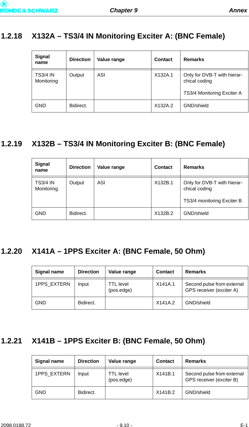 Chapter 9 Annex2098.0188.72 - 9.10 - E-11.2.18 X132A – TS3/4 IN Monitoring Exciter A: (BNC Female)1.2.19 X132B – TS3/4 IN Monitoring Exciter B: (BNC Female)1.2.20 X141A – 1PPS Exciter A: (BNC Female, 50 Ohm)1.2.21 X141B – 1PPS Exciter B: (BNC Female, 50 Ohm)Signal name Direction Value range Contact RemarksTS3/4 IN MonitoringOutput ASI X132A.1 Only for DVB-T with hierar-chical coding TS3/4 Monitoring Exciter AGND Bidirect. X132A.2 GND/shieldSignal name Direction Value range Contact RemarksTS3/4 IN MonitoringOutput ASI X132B.1 Only for DVB-T with hierar-chical coding TS3/4 monitoring Exciter BGND Bidirect. X132B.2 GND/shieldSignal name Direction Value range Contact Remarks1PPS_EXTERN Input TTL level (pos.edge)X141A.1 Second pulse from external GPS receiver (exciter A)GND Bidirect. X141A.2 GND/shieldSignal name Direction Value range Contact Remarks1PPS_EXTERN Input TTL level (pos.edge)X141B.1 Second pulse from external GPS receiver (exciter B)GND Bidirect. X141B.2 GND/shield