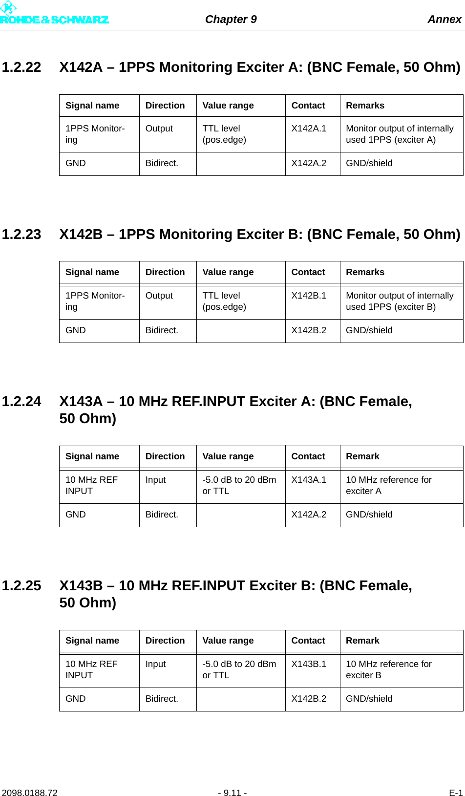 Chapter 9 Annex2098.0188.72 - 9.11 - E-11.2.22 X142A – 1PPS Monitoring Exciter A: (BNC Female, 50 Ohm)1.2.23 X142B – 1PPS Monitoring Exciter B: (BNC Female, 50 Ohm)1.2.24 X143A – 10 MHz REF.INPUT Exciter A: (BNC Female, 50 Ohm)1.2.25 X143B – 10 MHz REF.INPUT Exciter B: (BNC Female, 50 Ohm)Signal name Direction Value range Contact Remarks1PPS Monitor-ingOutput TTL level (pos.edge)X142A.1 Monitor output of internally used 1PPS (exciter A)GND Bidirect. X142A.2 GND/shieldSignal name Direction Value range Contact Remarks1PPS Monitor-ingOutput TTL level (pos.edge)X142B.1 Monitor output of internally used 1PPS (exciter B)GND Bidirect. X142B.2 GND/shieldSignal name Direction Value range Contact Remark10 MHz REF INPUTInput -5.0 dB to 20 dBm or TTLX143A.1 10 MHz reference for exciter AGND Bidirect. X142A.2 GND/shieldSignal name Direction Value range Contact Remark10 MHz REF INPUTInput -5.0 dB to 20 dBm or TTLX143B.1 10 MHz reference for exciter BGND Bidirect. X142B.2 GND/shield