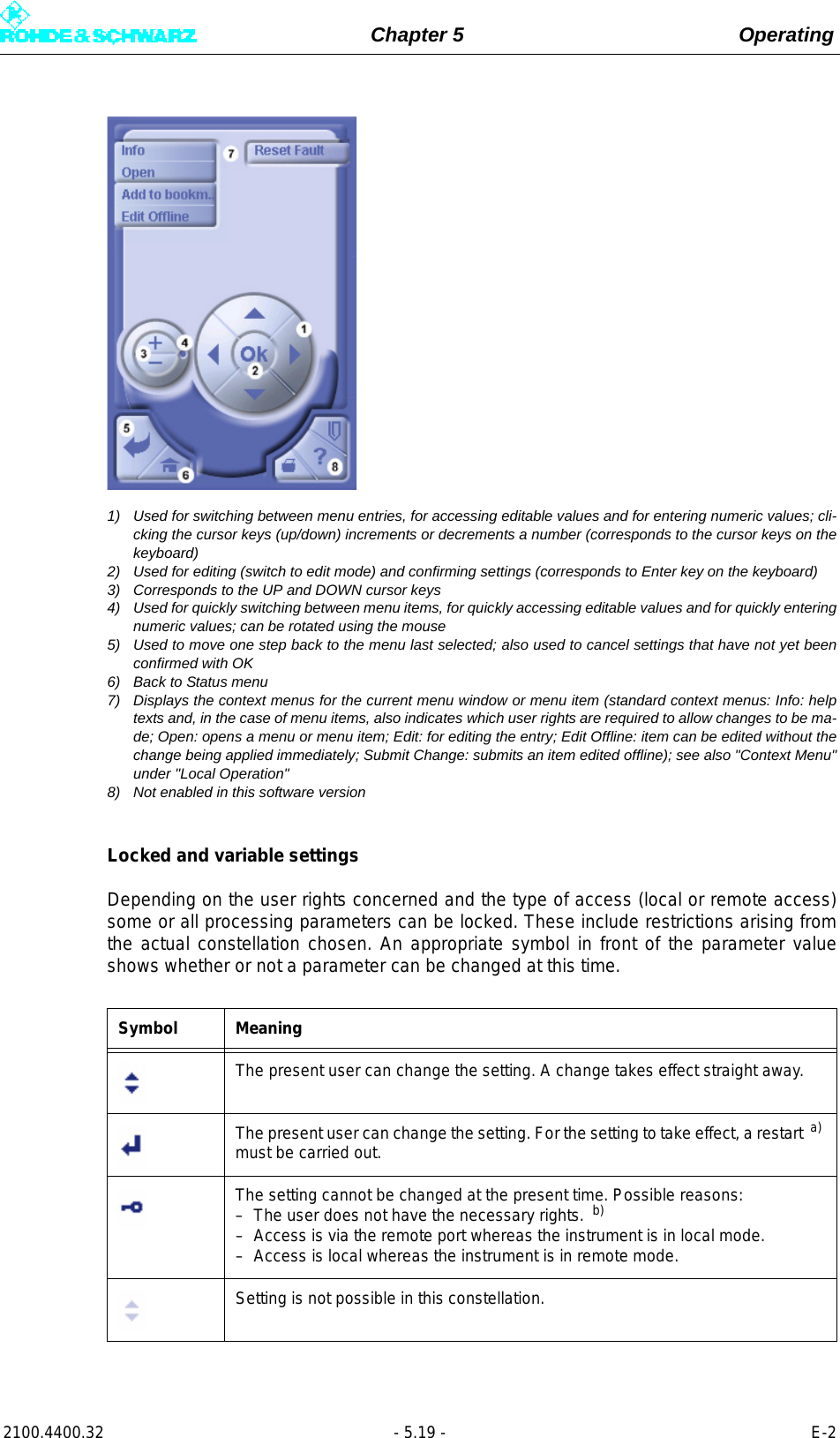 Page 137 of Rohde and Schwarz SLV8000 SLV8000 Low Power Transmitter User Manual 32 SLX8000 12 12 07 01 00