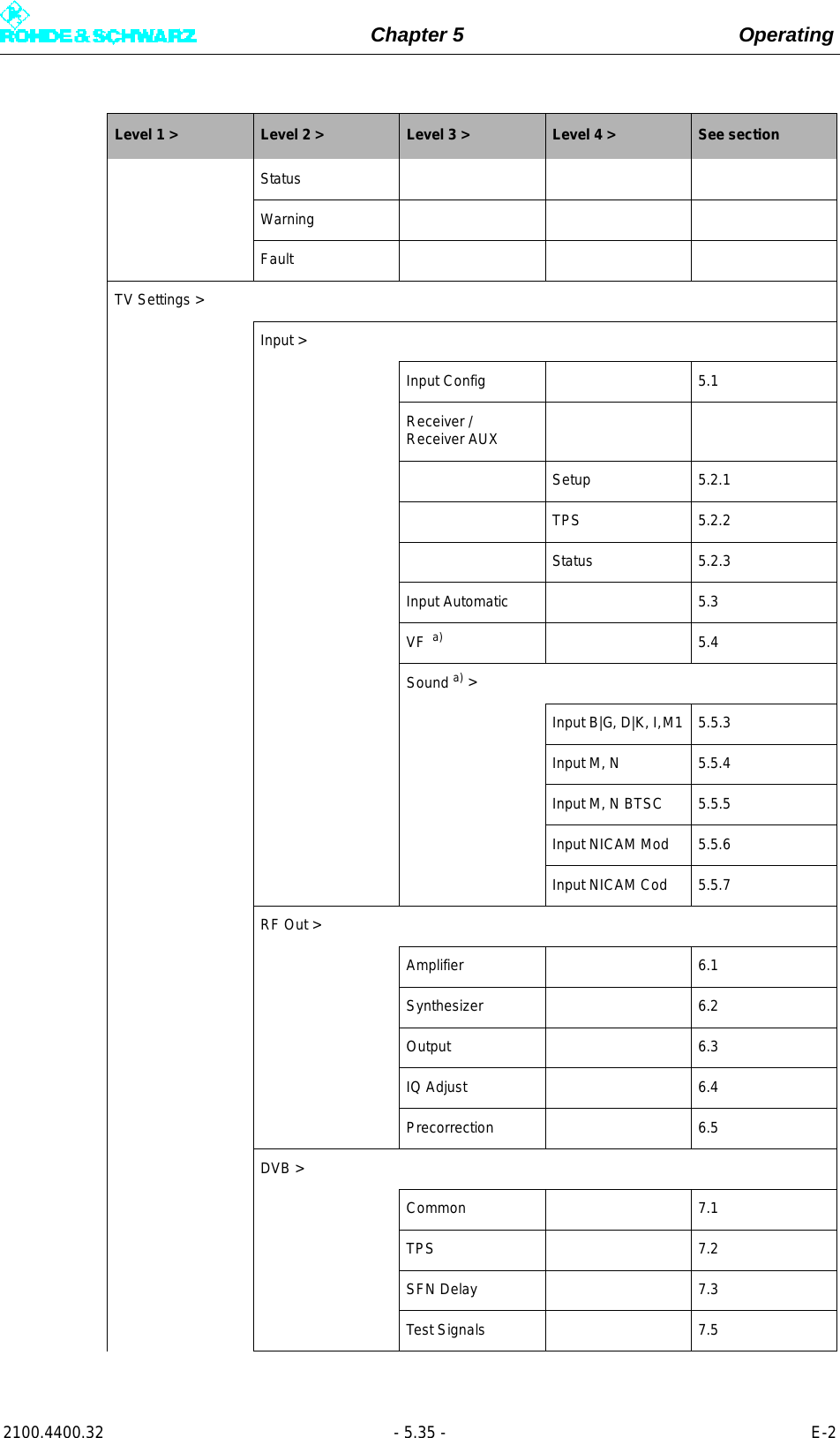 Page 153 of Rohde and Schwarz SLV8000 SLV8000 Low Power Transmitter User Manual 32 SLX8000 12 12 07 01 00