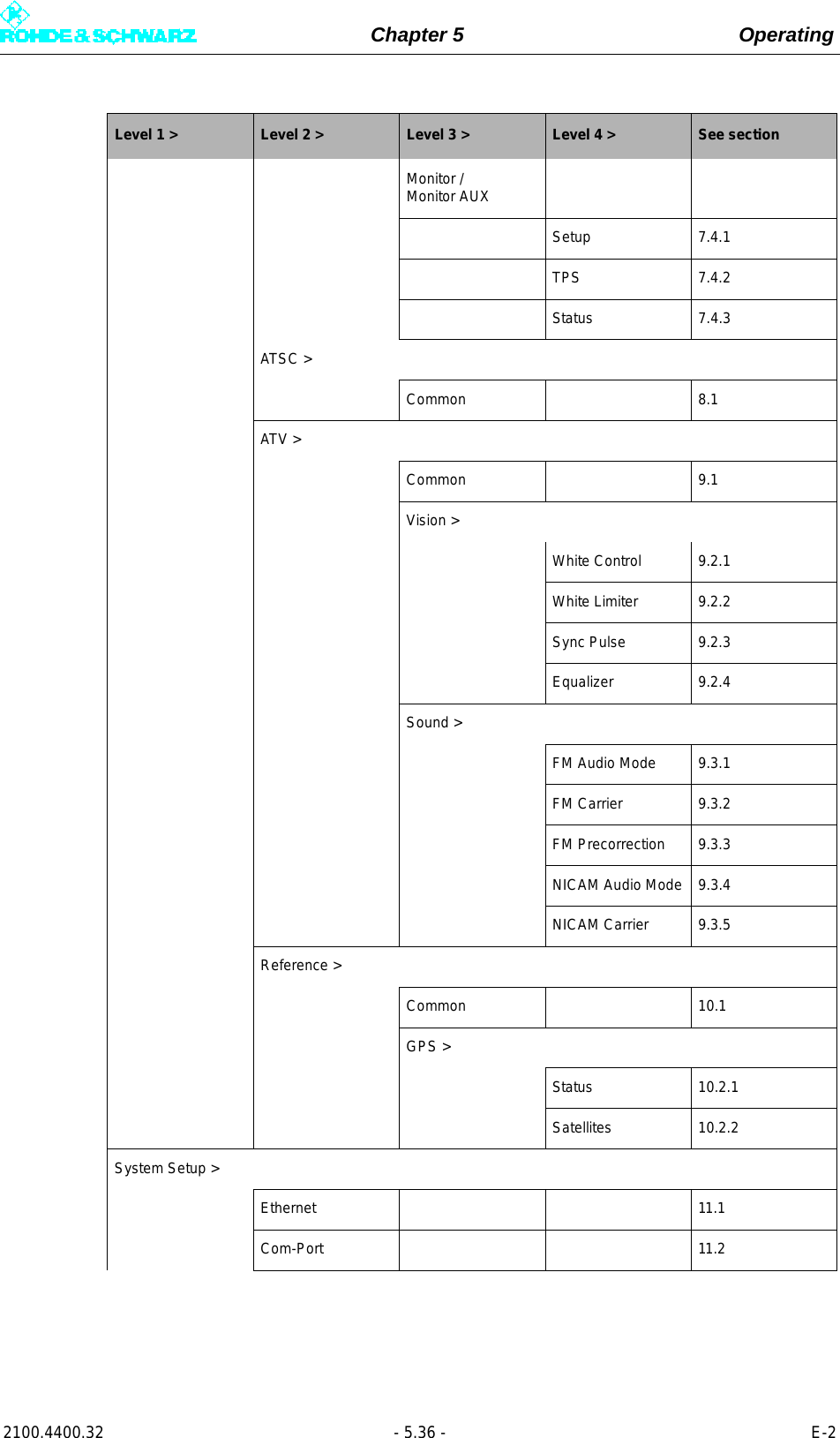 Page 154 of Rohde and Schwarz SLV8000 SLV8000 Low Power Transmitter User Manual 32 SLX8000 12 12 07 01 00