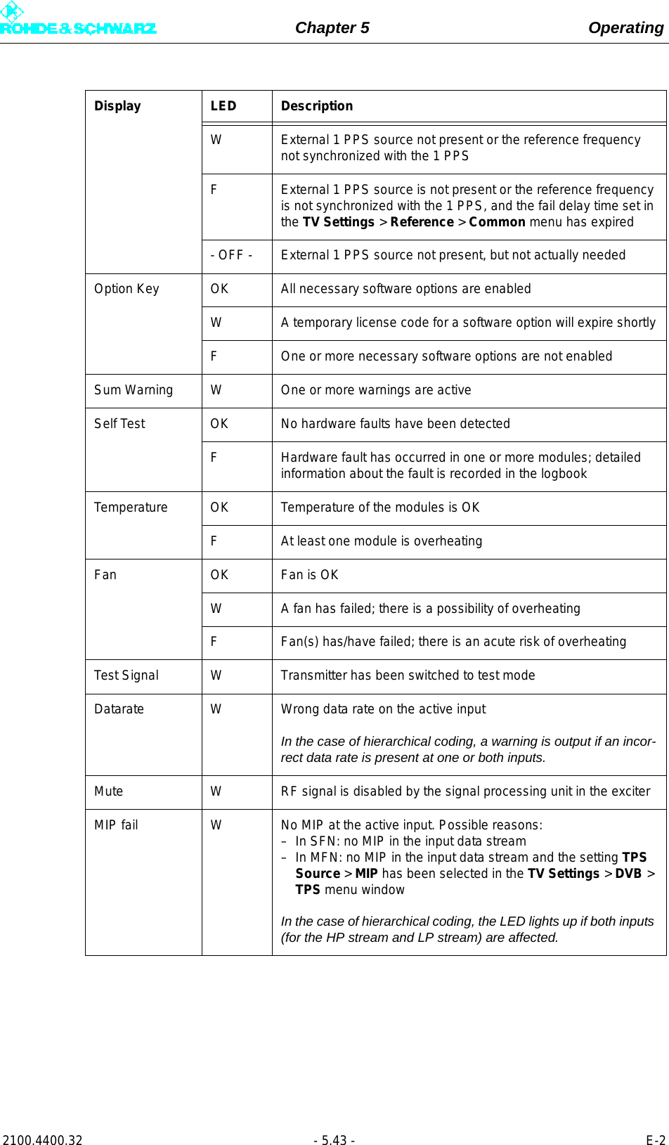 Page 161 of Rohde and Schwarz SLV8000 SLV8000 Low Power Transmitter User Manual 32 SLX8000 12 12 07 01 00