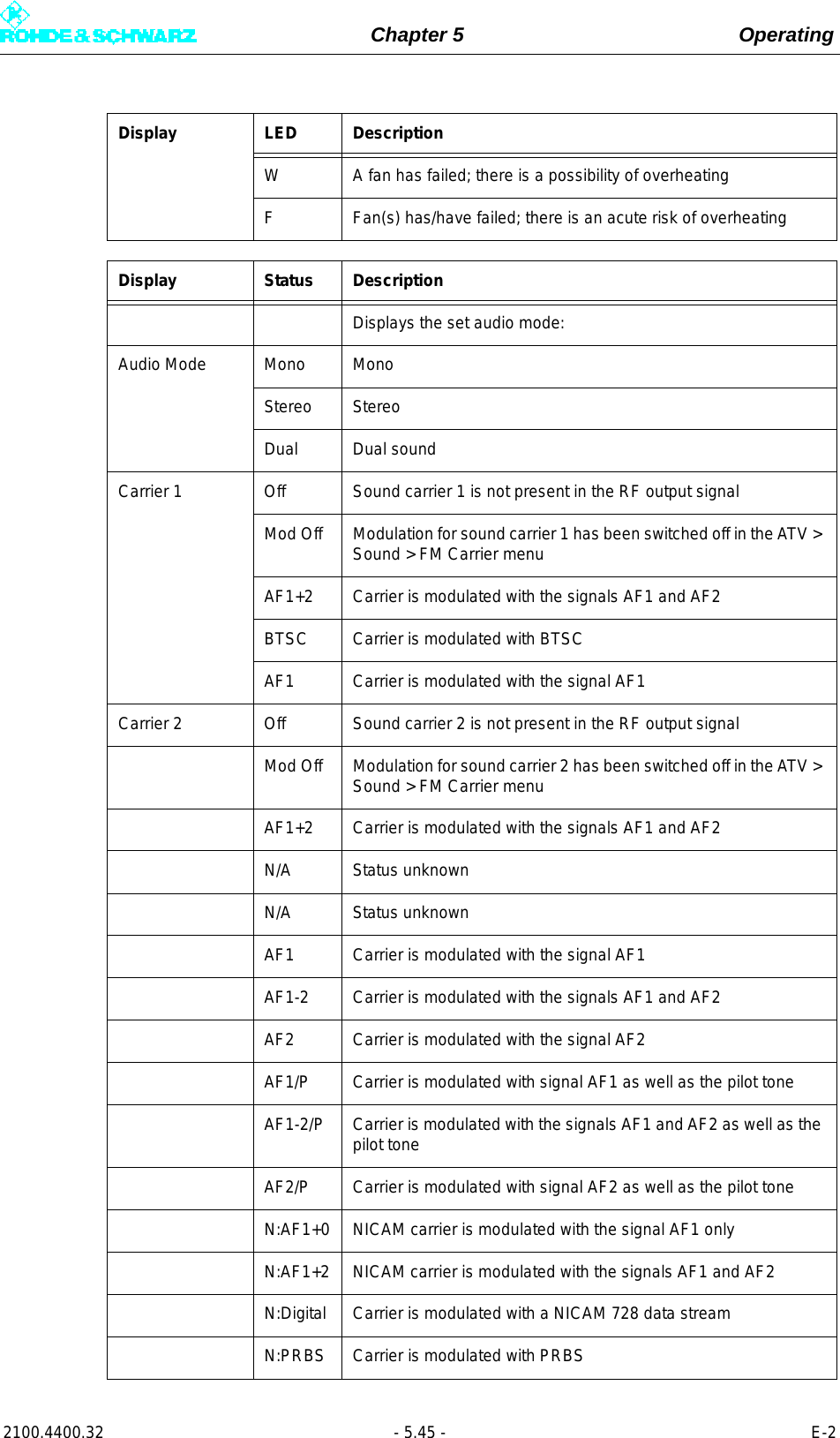 Page 163 of Rohde and Schwarz SLV8000 SLV8000 Low Power Transmitter User Manual 32 SLX8000 12 12 07 01 00