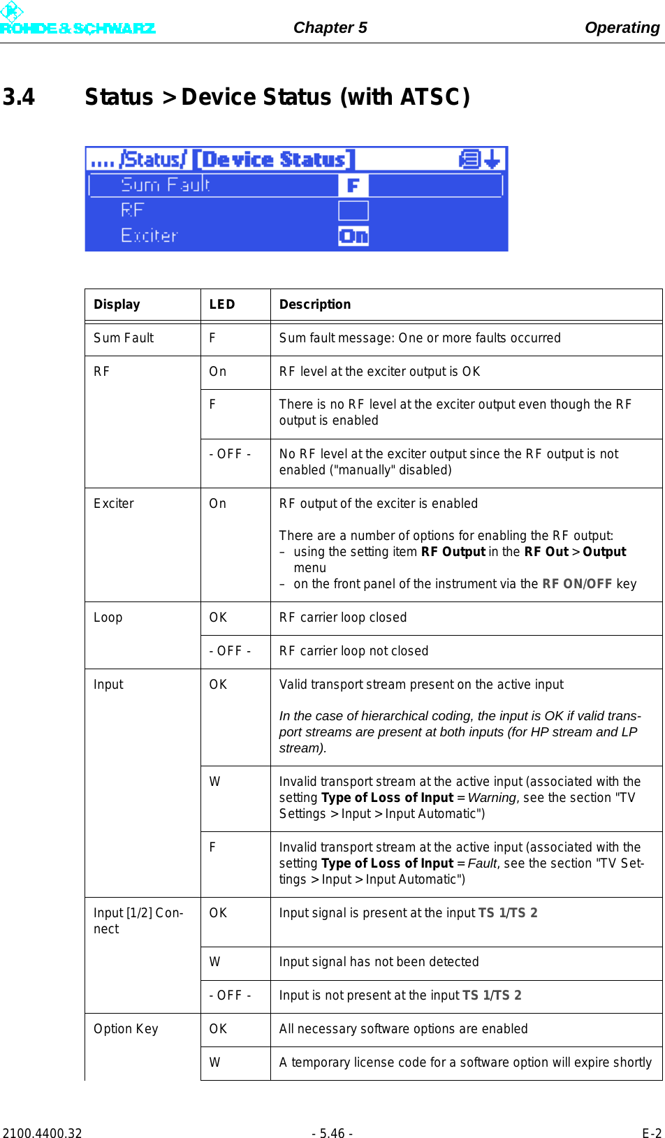 Page 164 of Rohde and Schwarz SLV8000 SLV8000 Low Power Transmitter User Manual 32 SLX8000 12 12 07 01 00