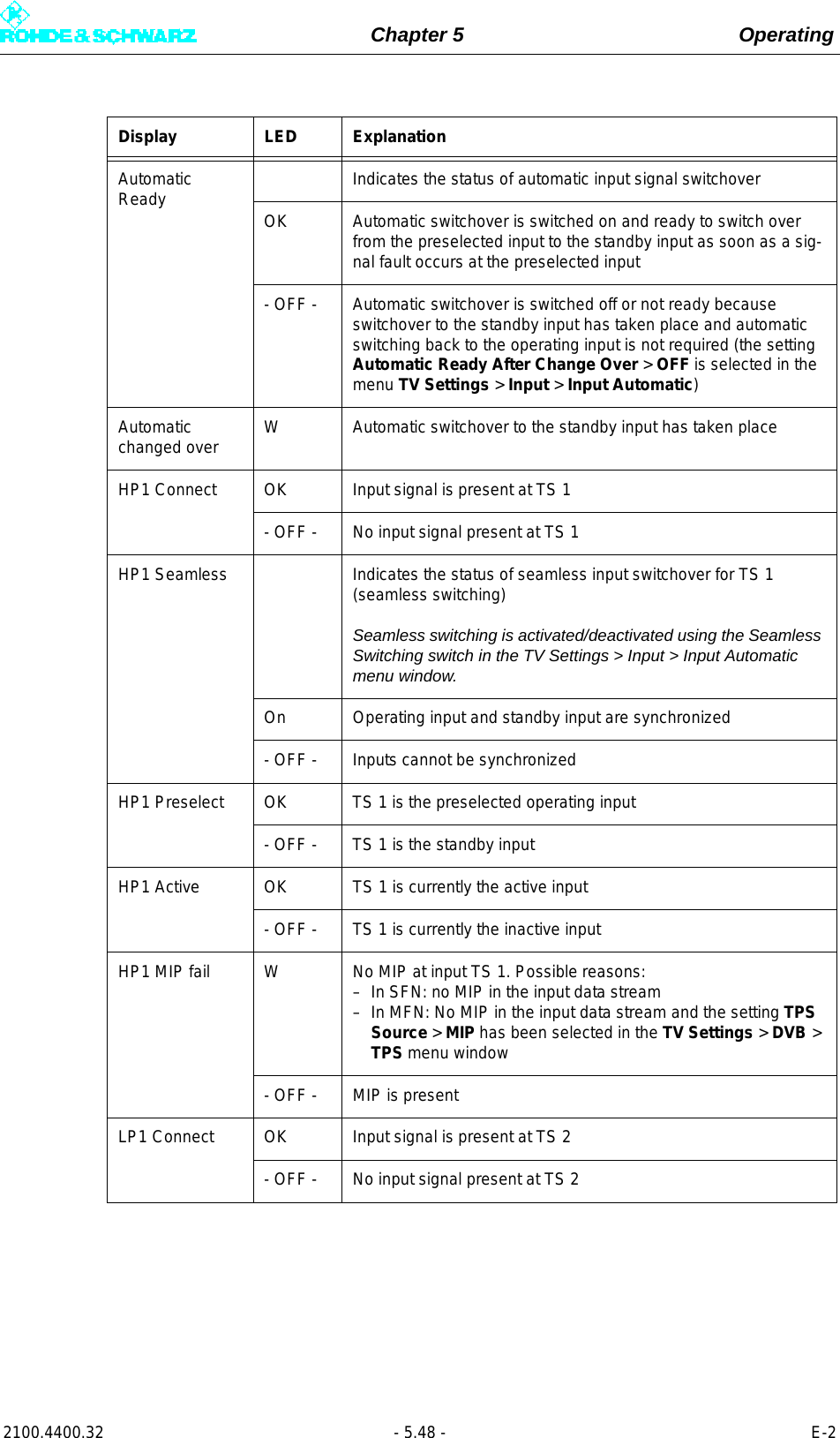 Page 166 of Rohde and Schwarz SLV8000 SLV8000 Low Power Transmitter User Manual 32 SLX8000 12 12 07 01 00