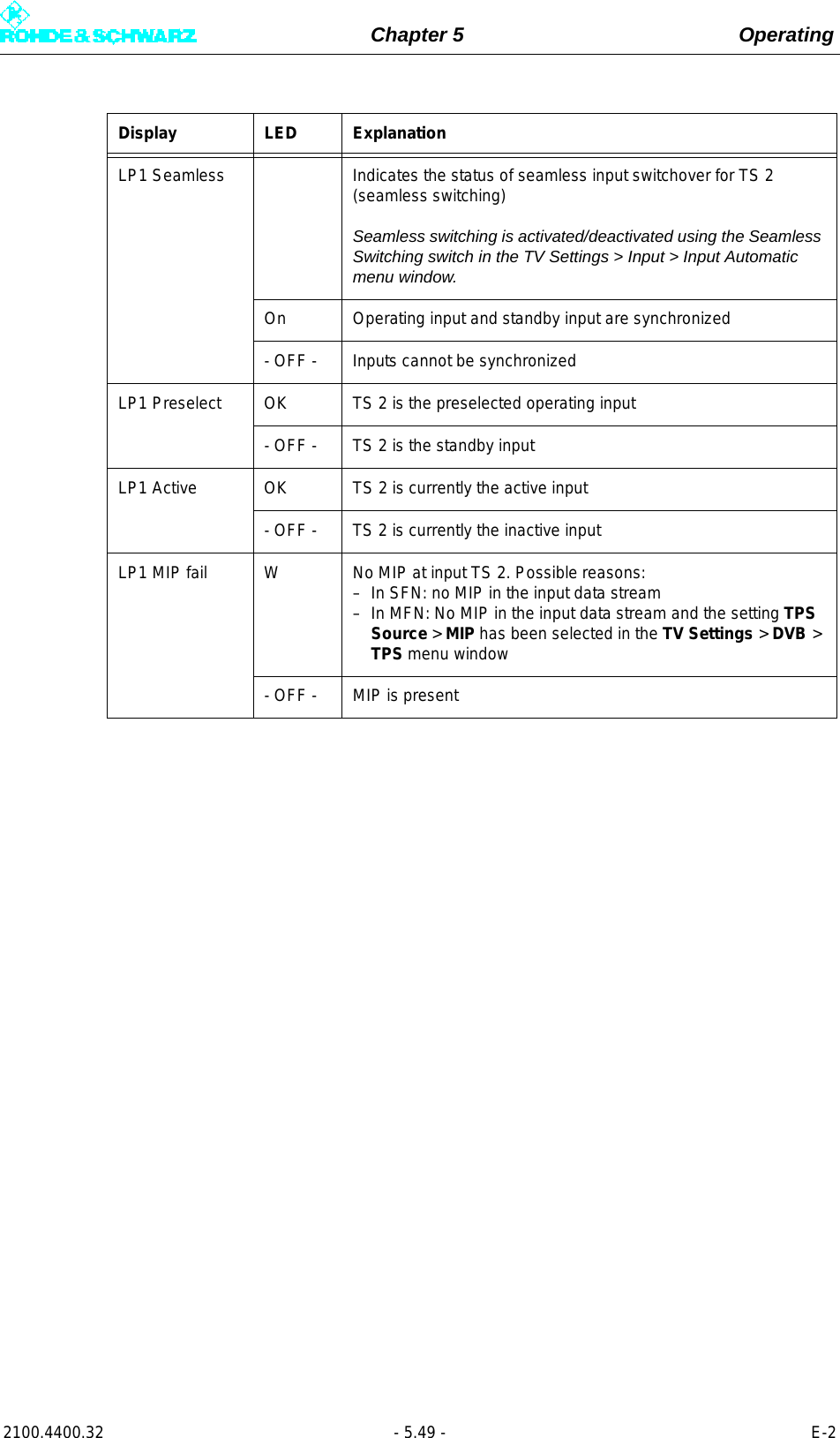 Page 167 of Rohde and Schwarz SLV8000 SLV8000 Low Power Transmitter User Manual 32 SLX8000 12 12 07 01 00