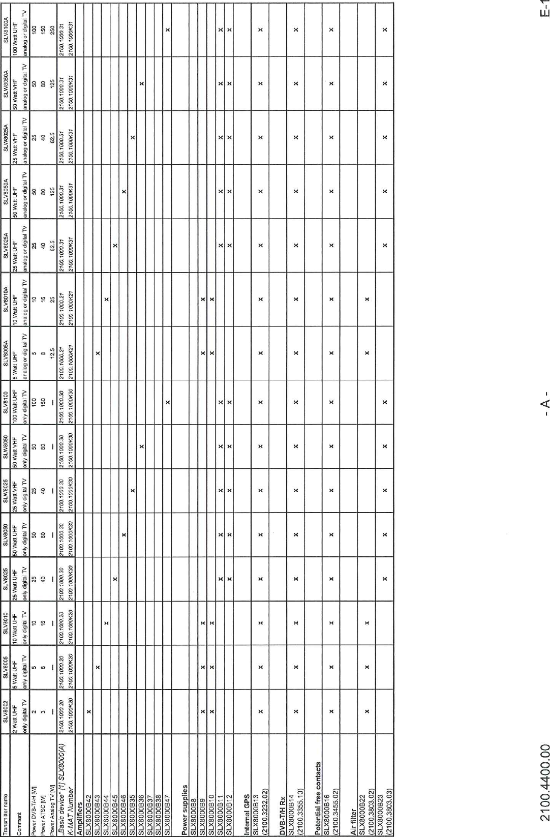 Page 17 of Rohde and Schwarz SLV8000 SLV8000 Low Power Transmitter User Manual 32 SLX8000 12 12 07 01 00