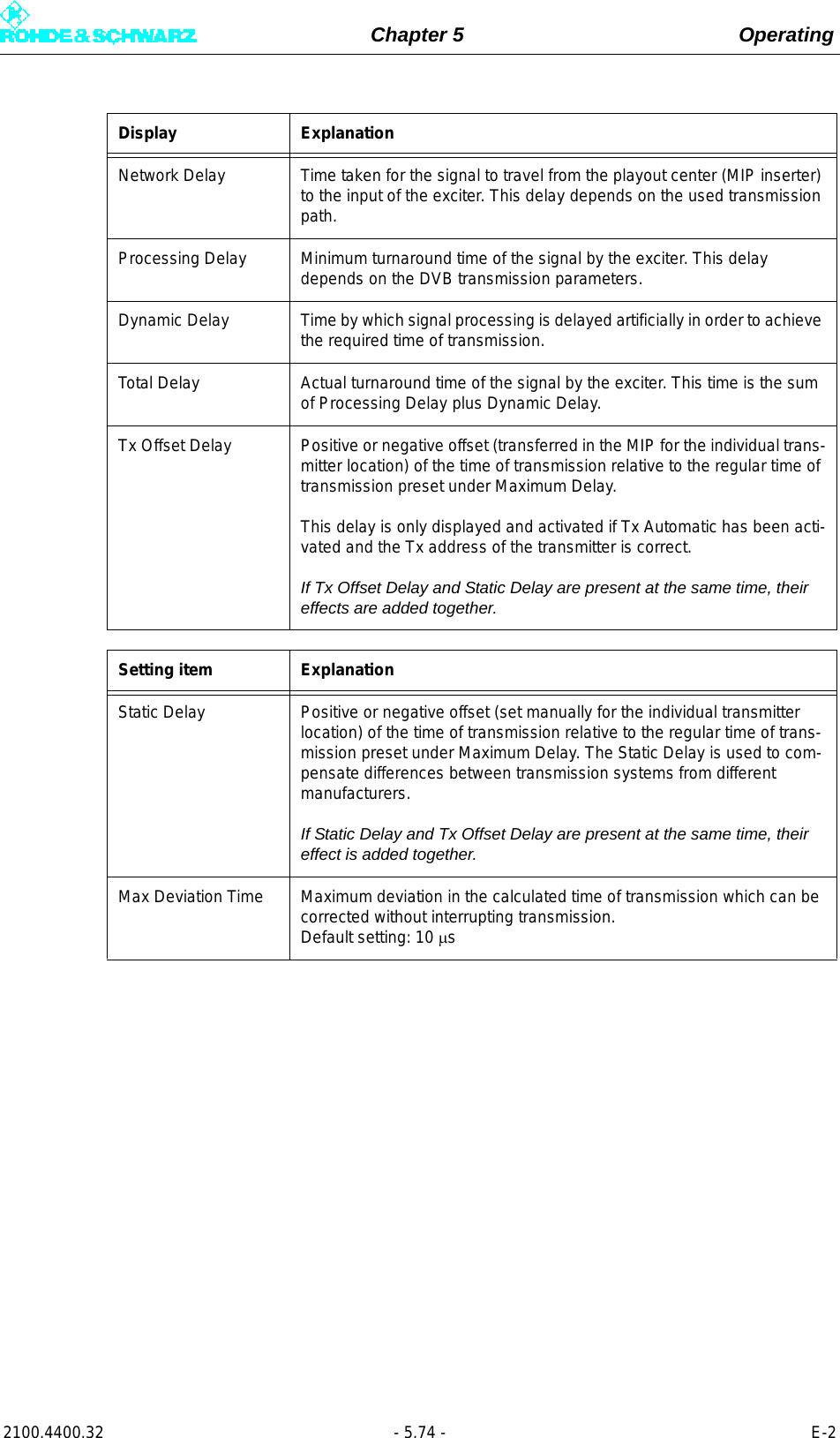 Page 192 of Rohde and Schwarz SLV8000 SLV8000 Low Power Transmitter User Manual 32 SLX8000 12 12 07 01 00