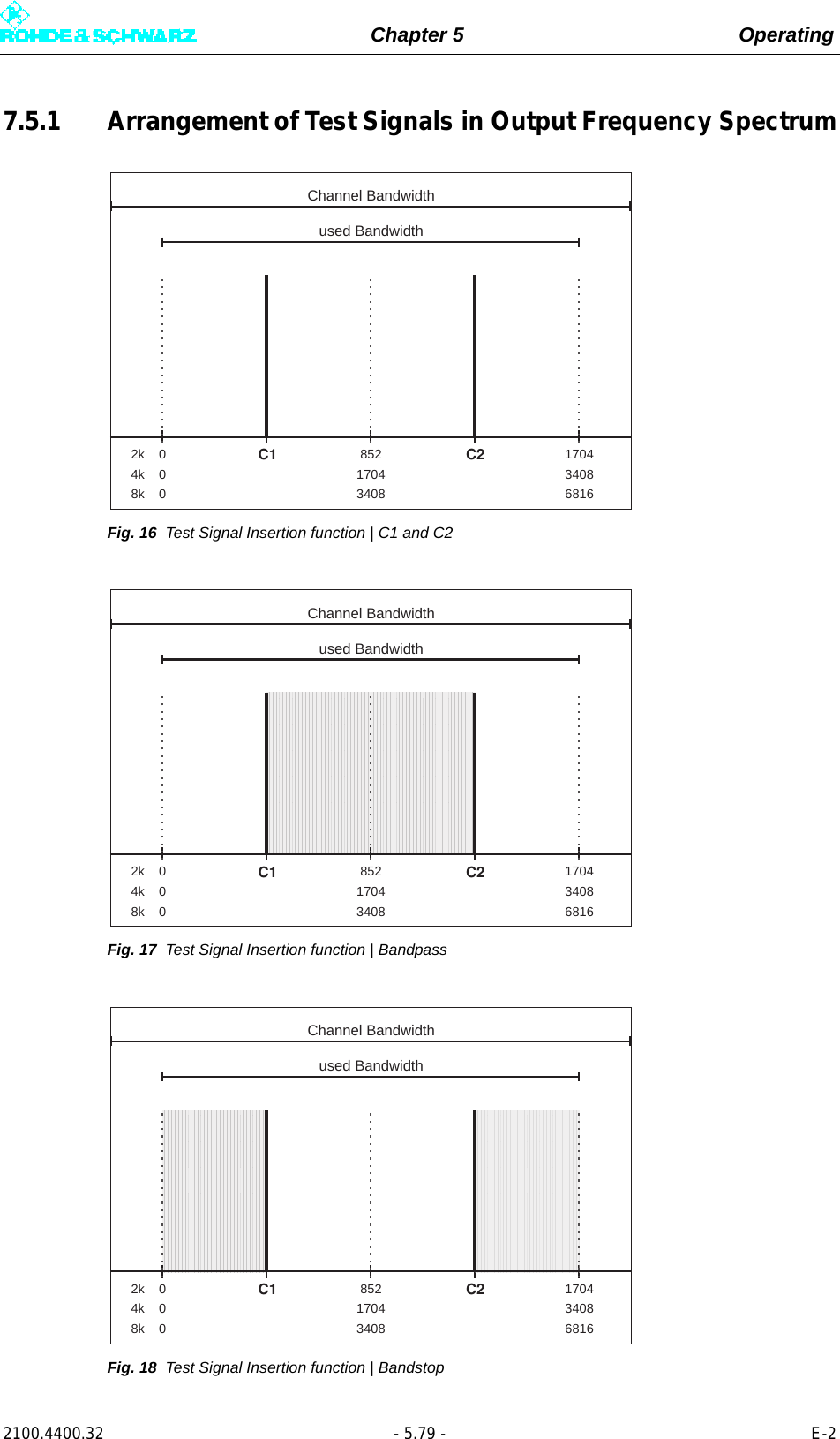 Page 197 of Rohde and Schwarz SLV8000 SLV8000 Low Power Transmitter User Manual 32 SLX8000 12 12 07 01 00