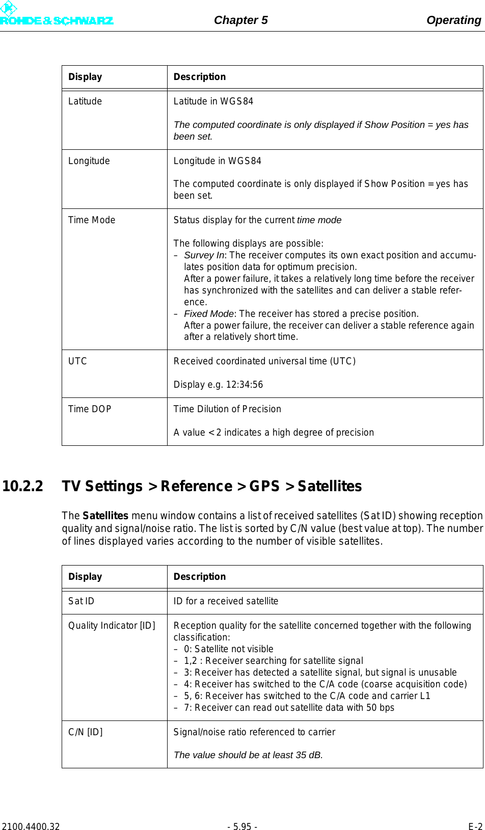 Page 213 of Rohde and Schwarz SLV8000 SLV8000 Low Power Transmitter User Manual 32 SLX8000 12 12 07 01 00