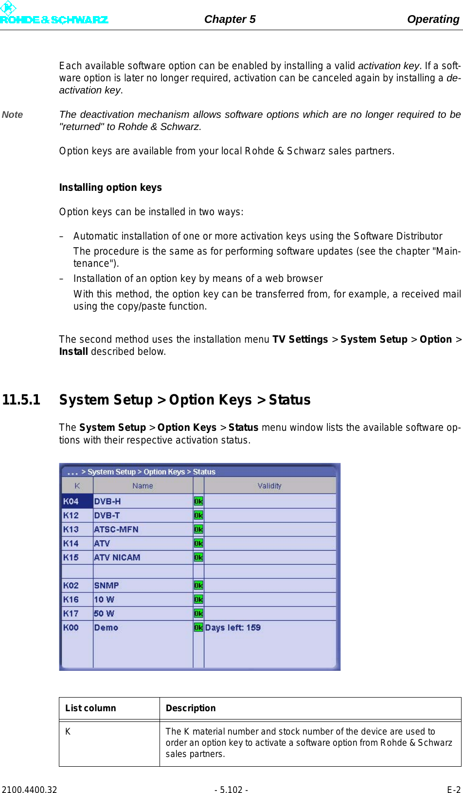 Page 220 of Rohde and Schwarz SLV8000 SLV8000 Low Power Transmitter User Manual 32 SLX8000 12 12 07 01 00