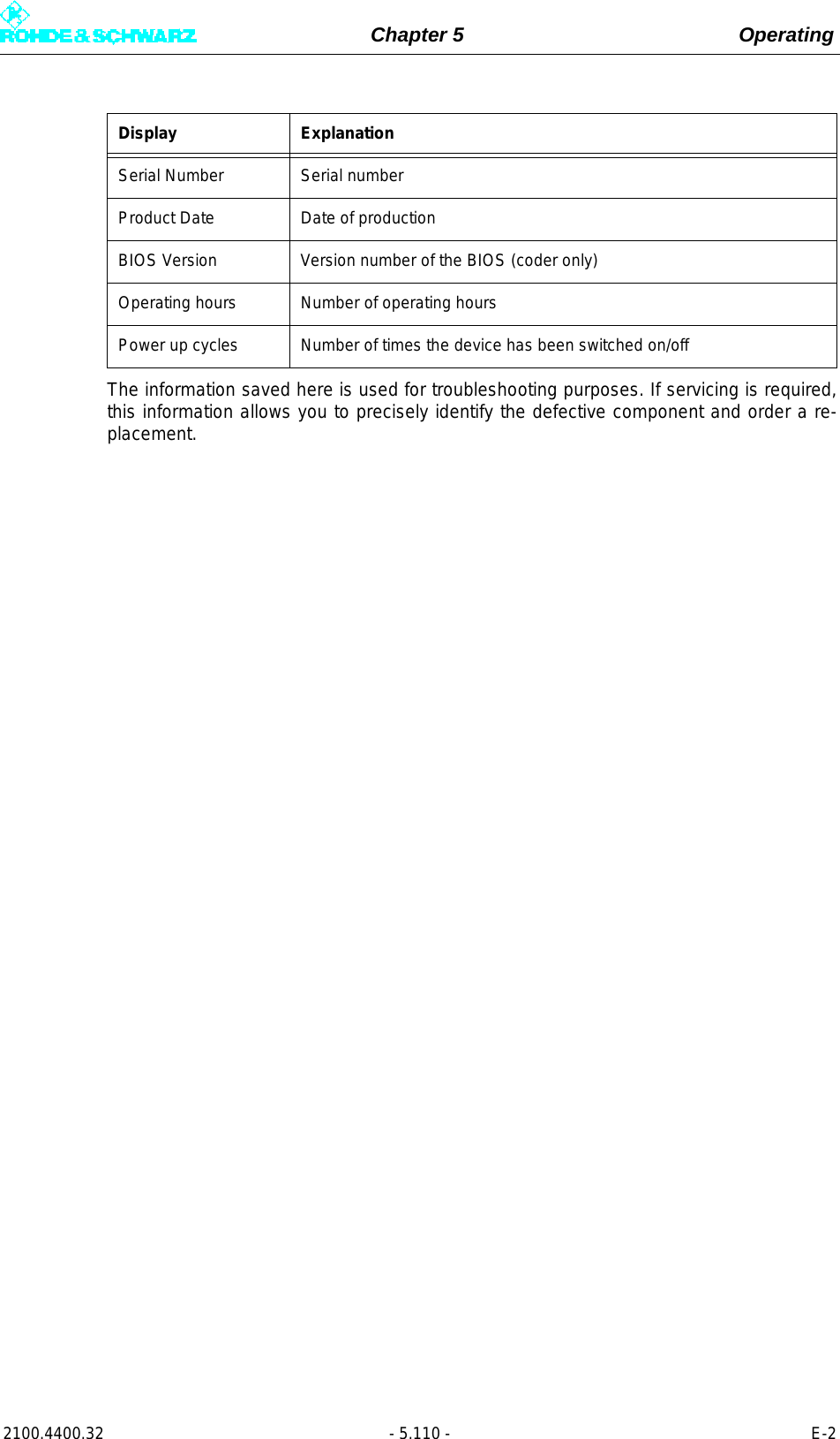 Page 228 of Rohde and Schwarz SLV8000 SLV8000 Low Power Transmitter User Manual 32 SLX8000 12 12 07 01 00