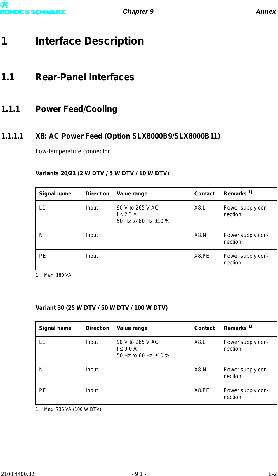 Page 292 of Rohde and Schwarz SLV8000 SLV8000 Low Power Transmitter User Manual 32 SLX8000 12 12 07 01 00