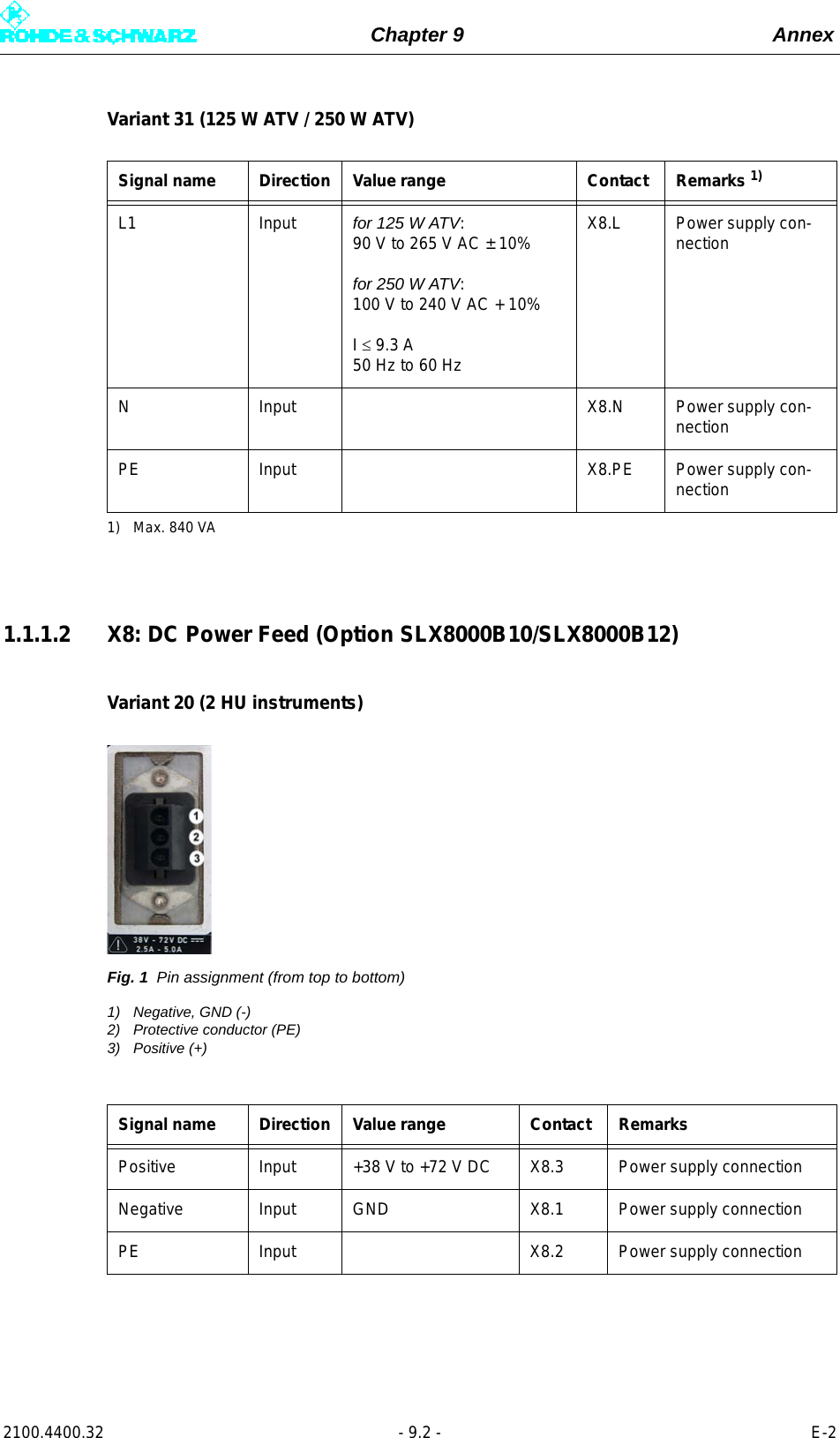 Page 293 of Rohde and Schwarz SLV8000 SLV8000 Low Power Transmitter User Manual 32 SLX8000 12 12 07 01 00