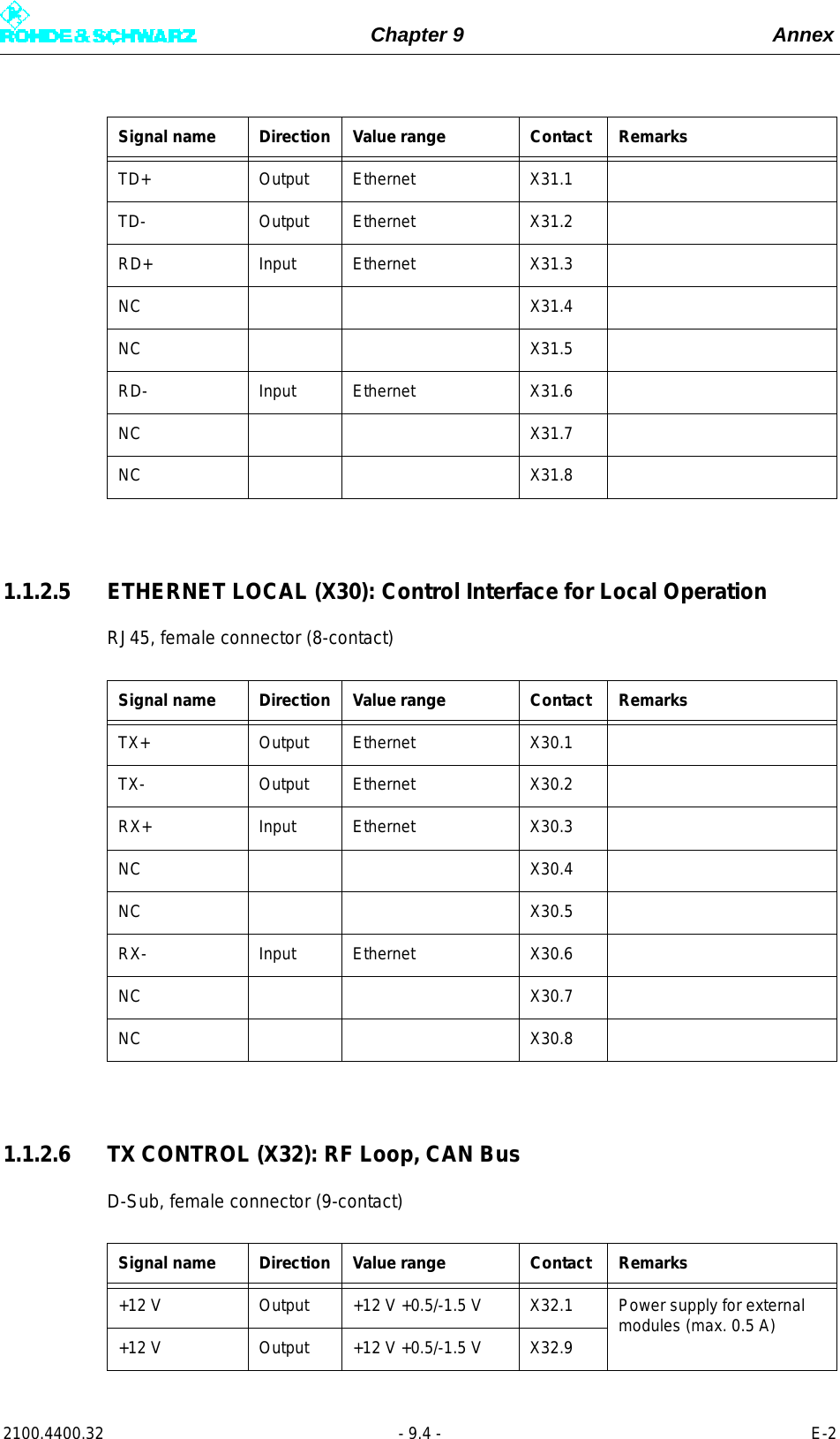 Page 295 of Rohde and Schwarz SLV8000 SLV8000 Low Power Transmitter User Manual 32 SLX8000 12 12 07 01 00