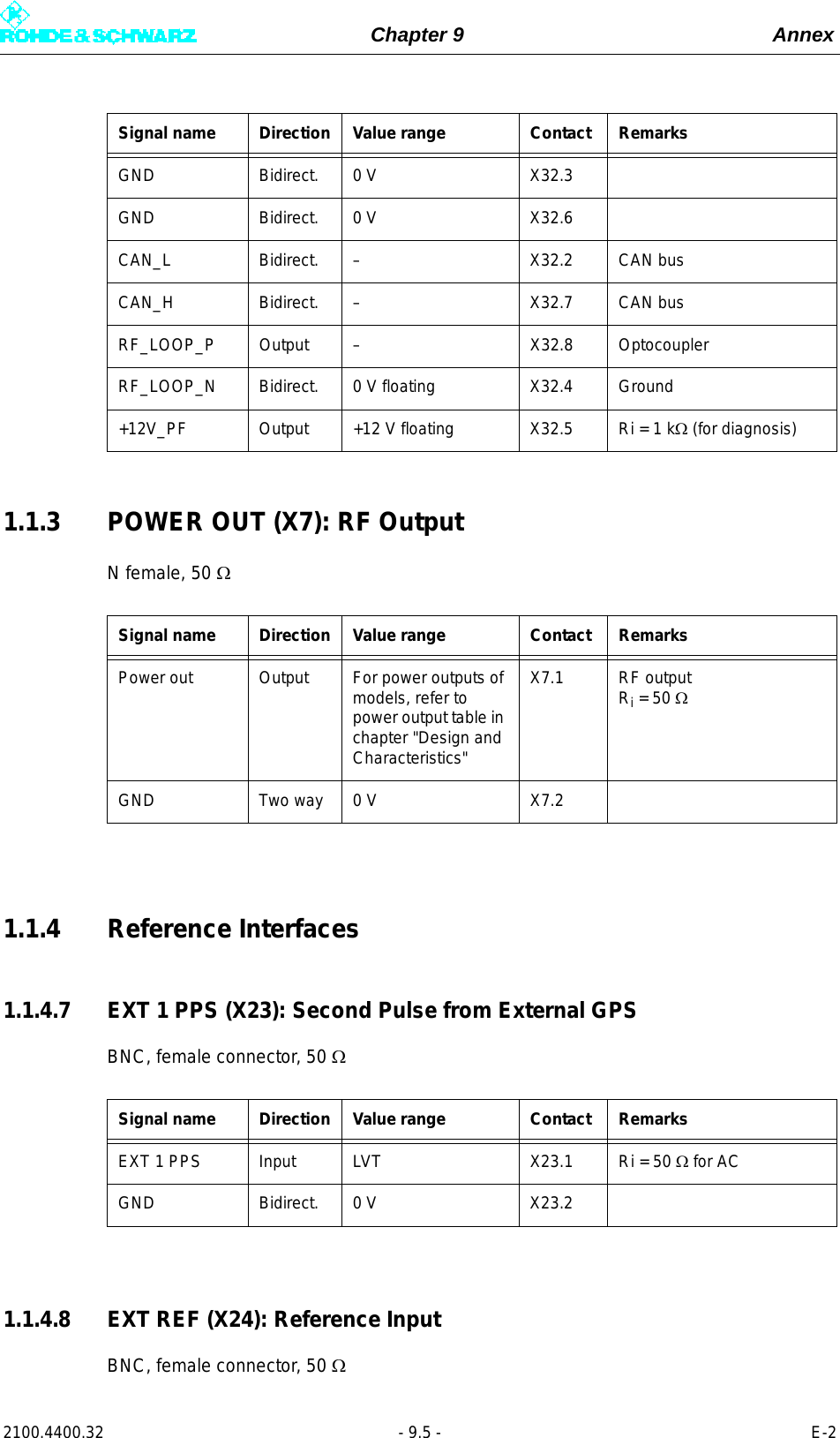 Page 296 of Rohde and Schwarz SLV8000 SLV8000 Low Power Transmitter User Manual 32 SLX8000 12 12 07 01 00