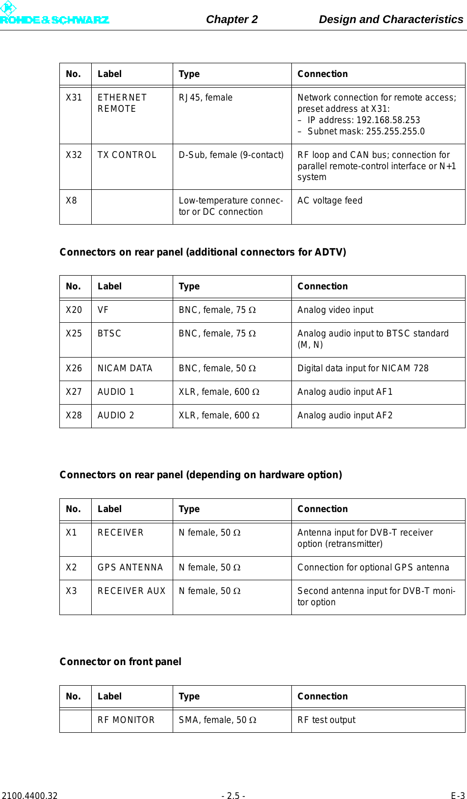 Page 55 of Rohde and Schwarz SLV8000 SLV8000 Low Power Transmitter User Manual 32 SLX8000 12 12 07 01 00