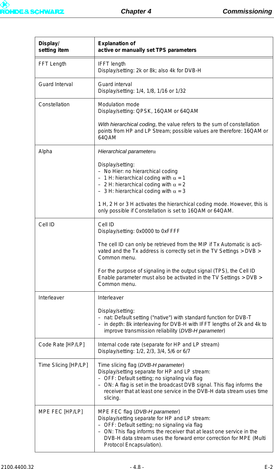 Page 92 of Rohde and Schwarz SLV8000 SLV8000 Low Power Transmitter User Manual 32 SLX8000 12 12 07 01 00